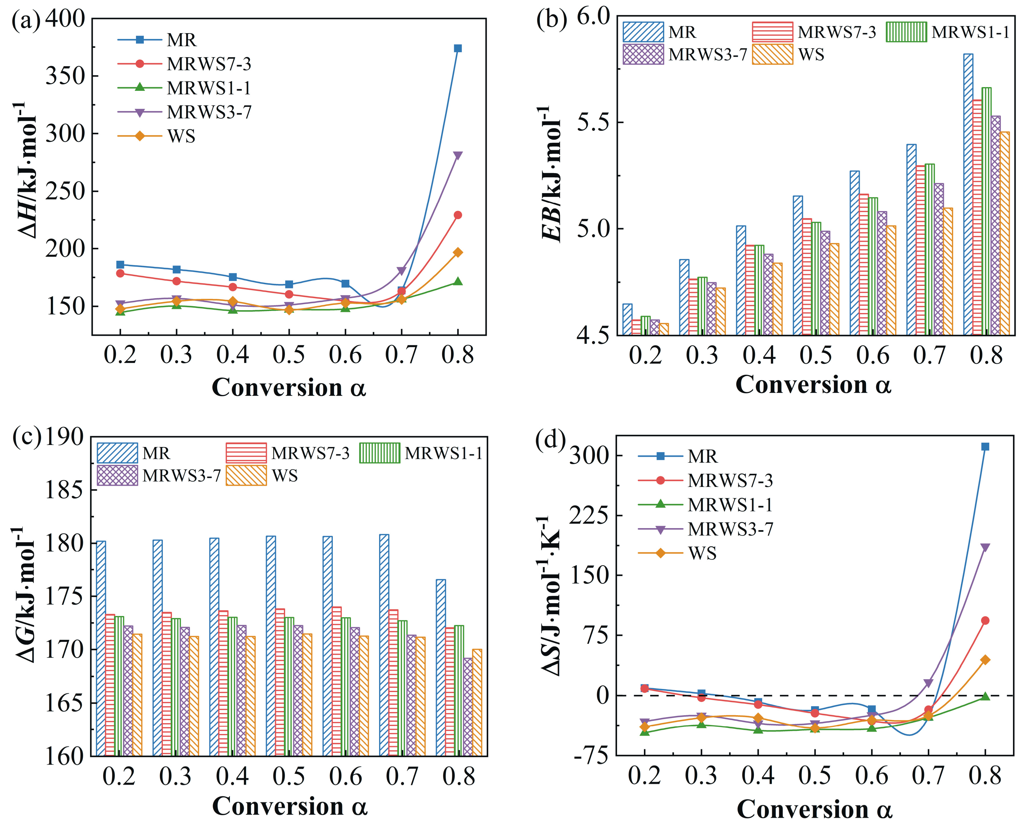 Sustainability 16 06677 g009