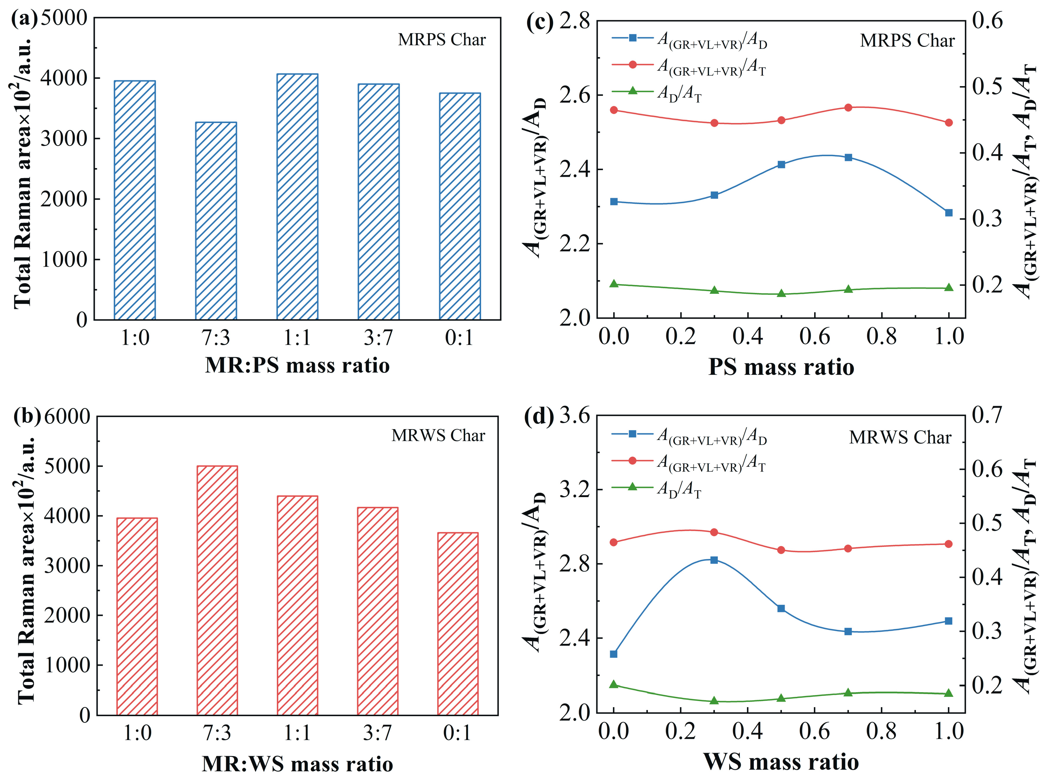 Sustainability 16 06677 g011