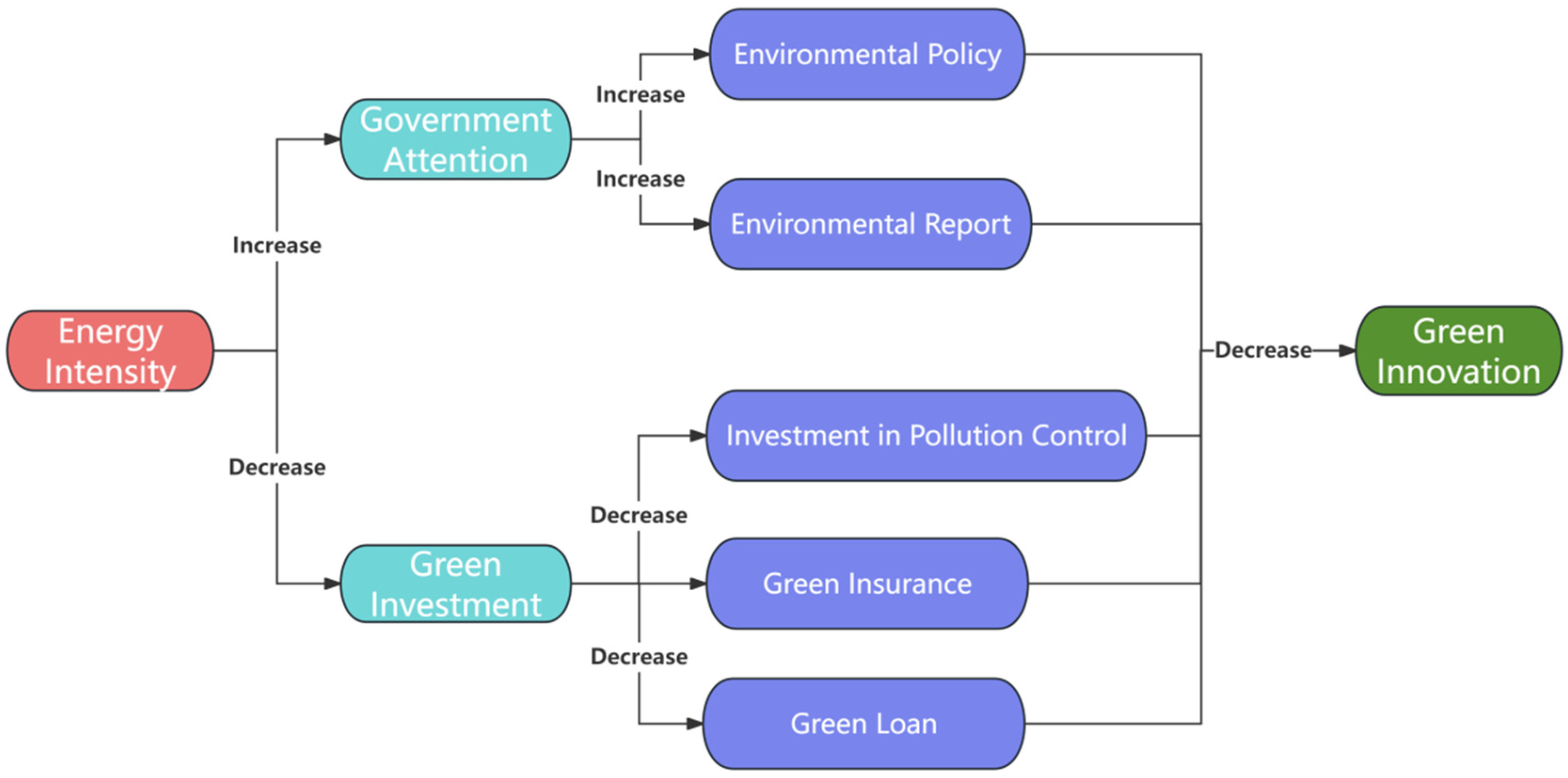 Sustainability 16 06679 g001