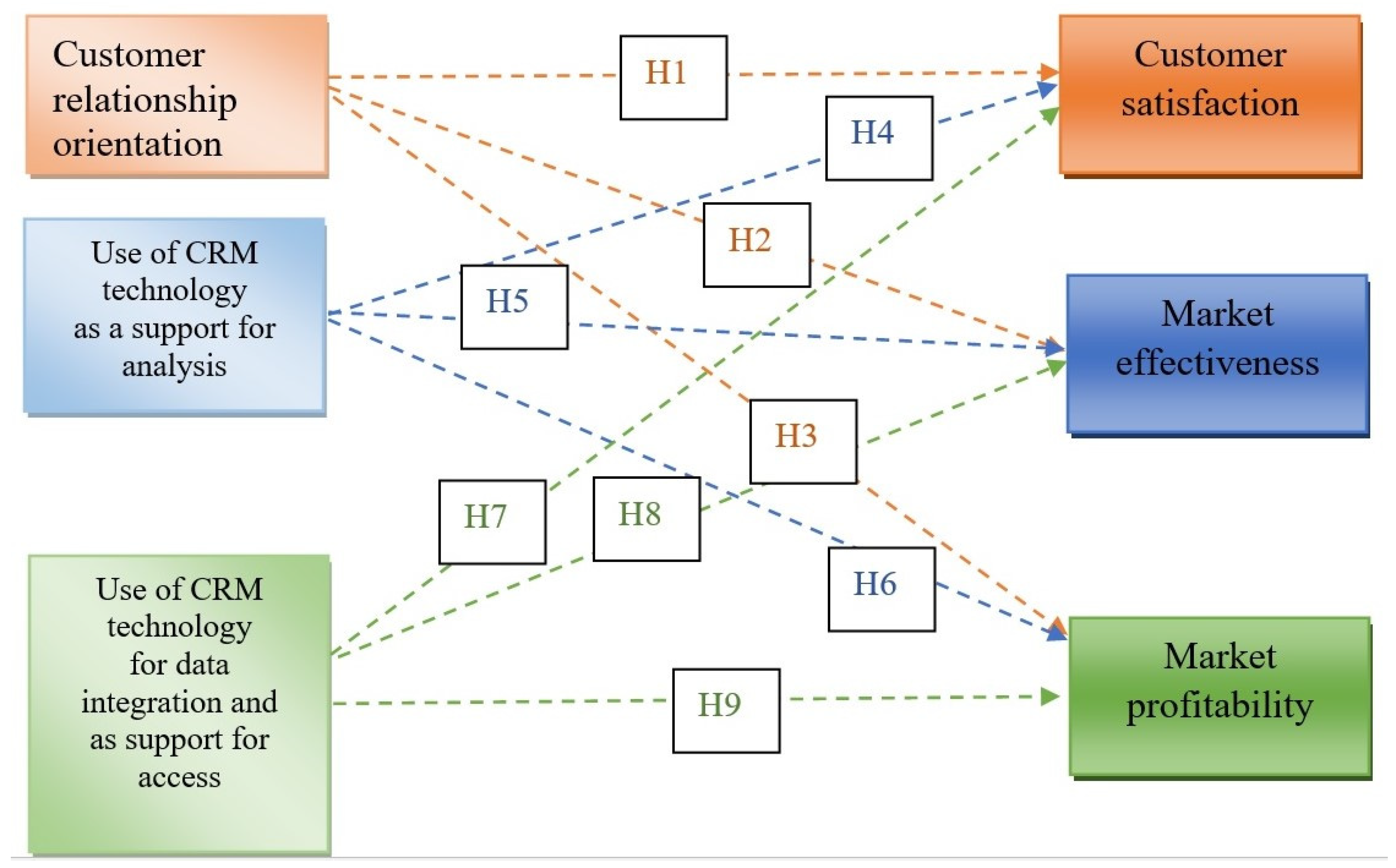 Sustainability 16 06685 g001