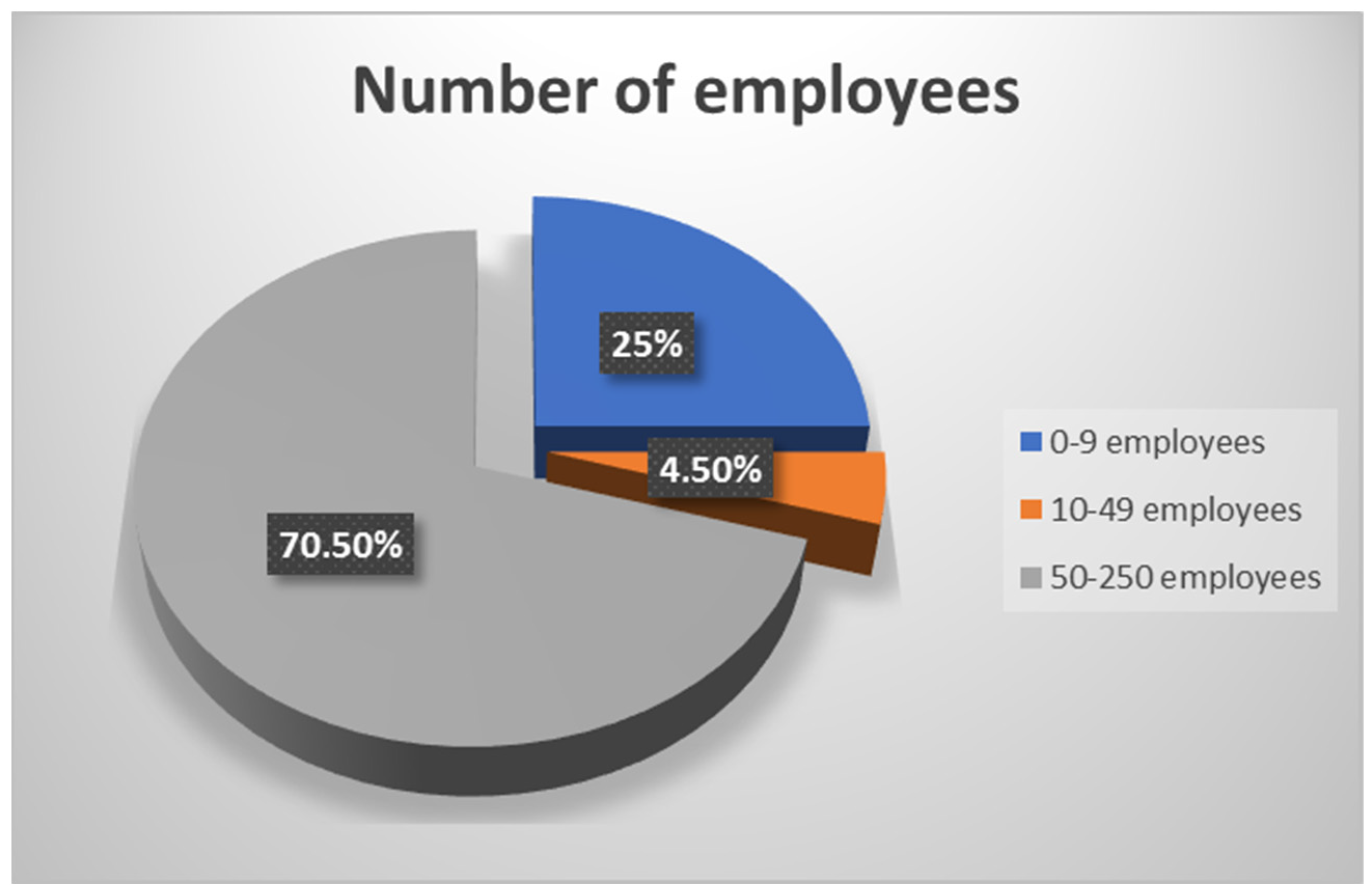 Sustainability 16 06685 g004