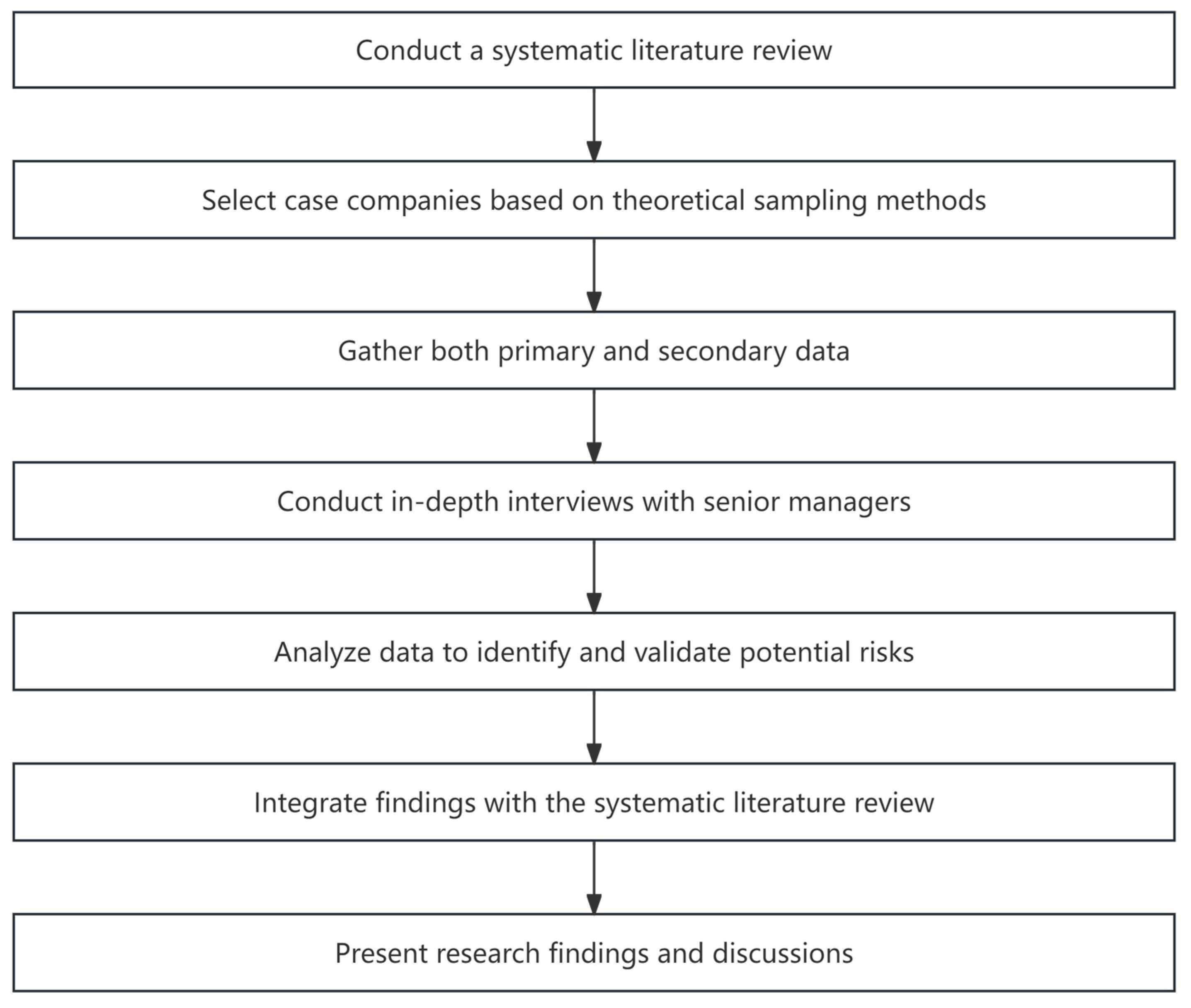 Sustainability 16 06688 g002