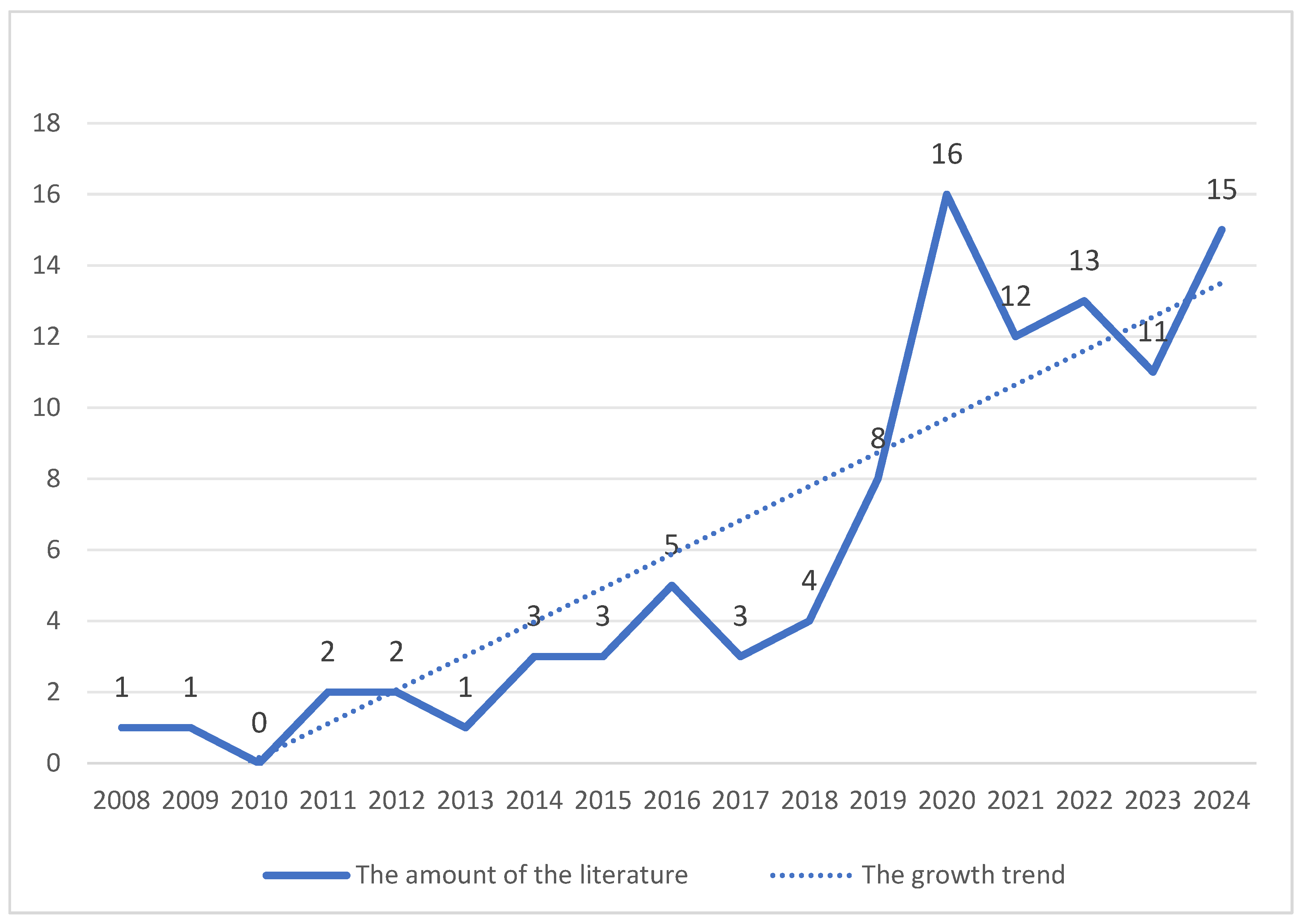 Sustainability 16 06688 g003