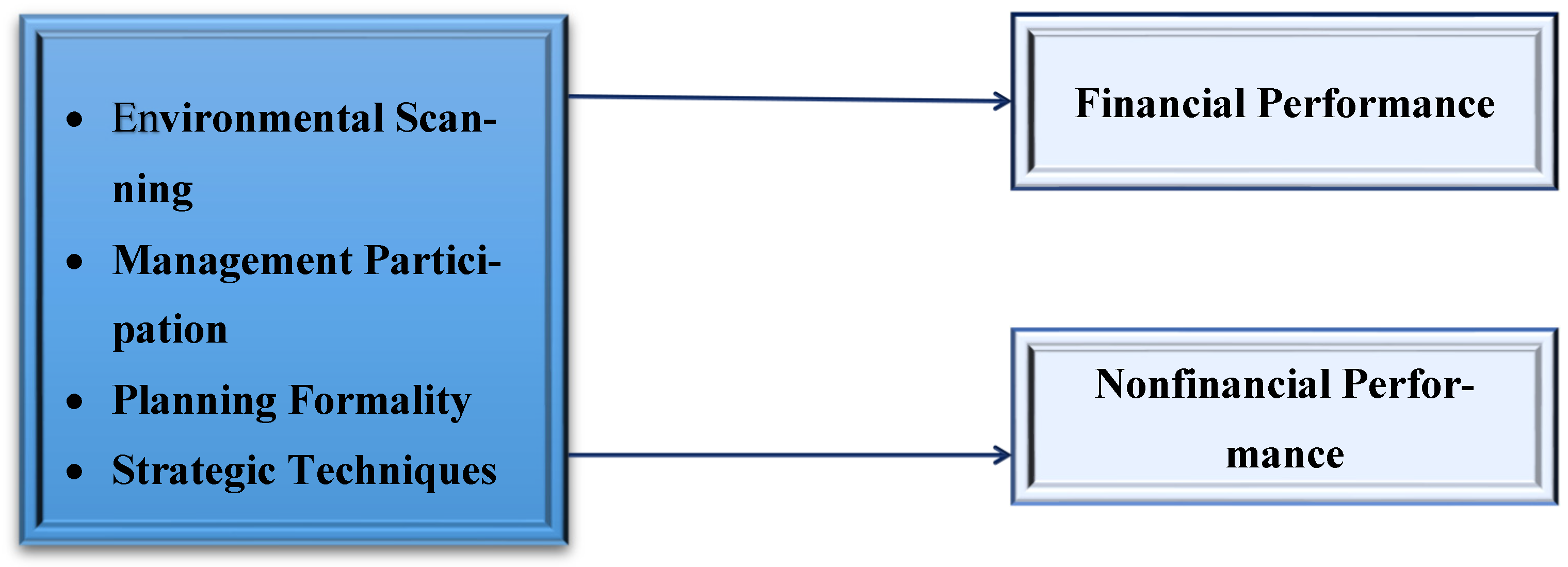 Sustainability 16 06690 g001
