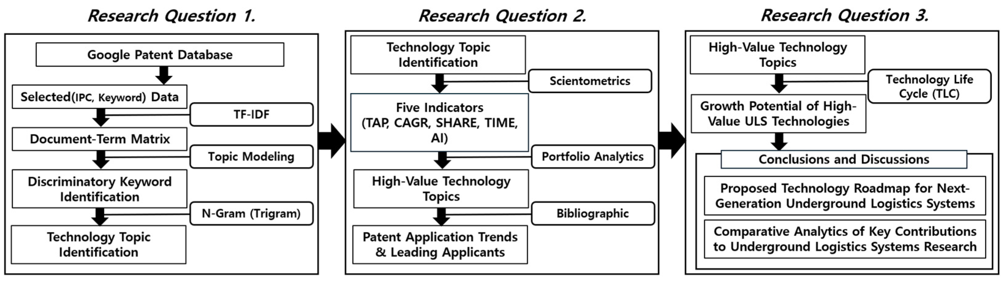 Sustainability 16 06696 g001