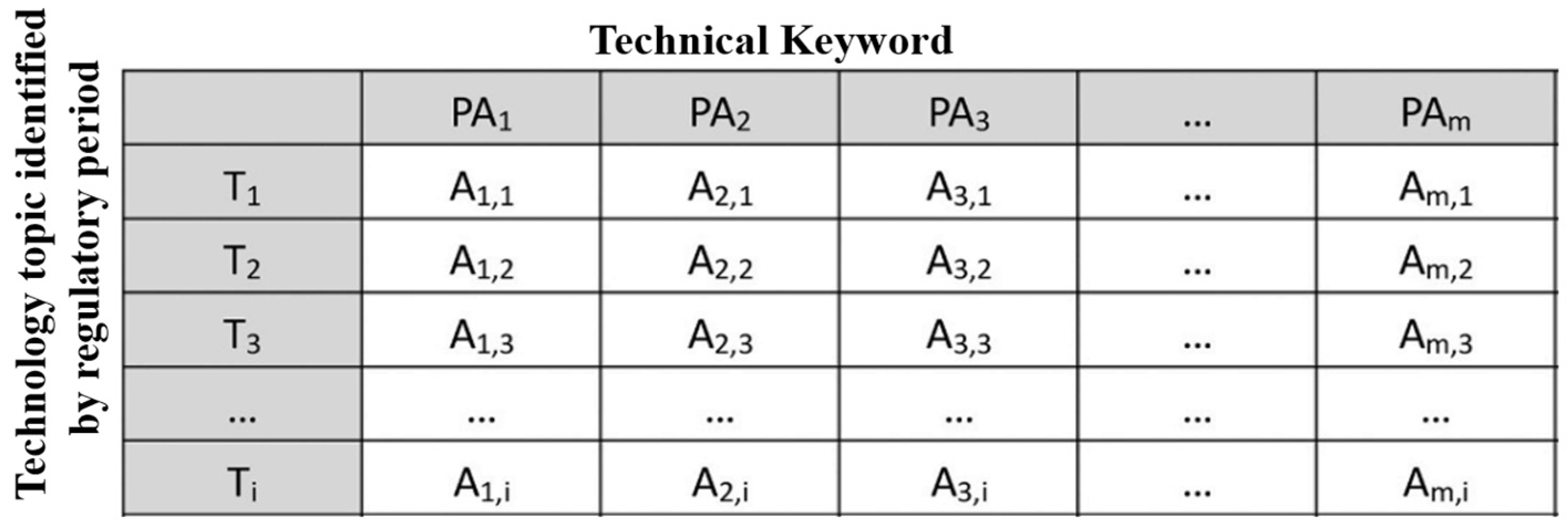 Sustainability 16 06696 g003