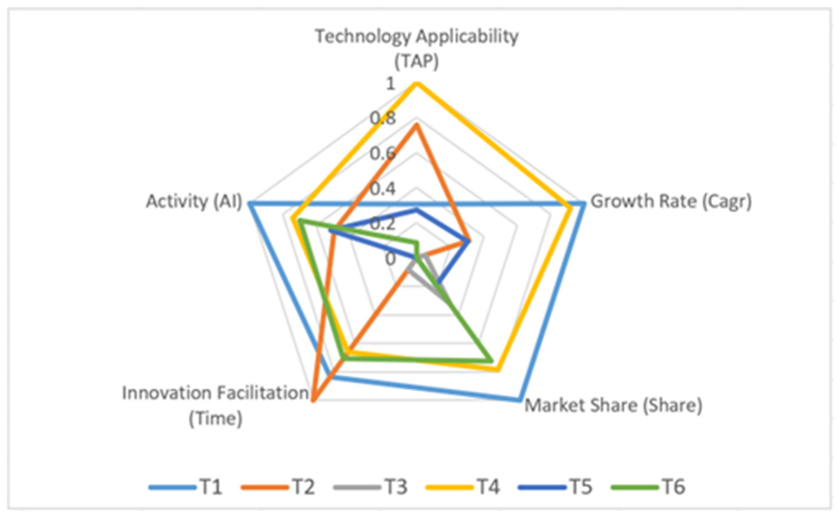 Sustainability 16 06696 g007