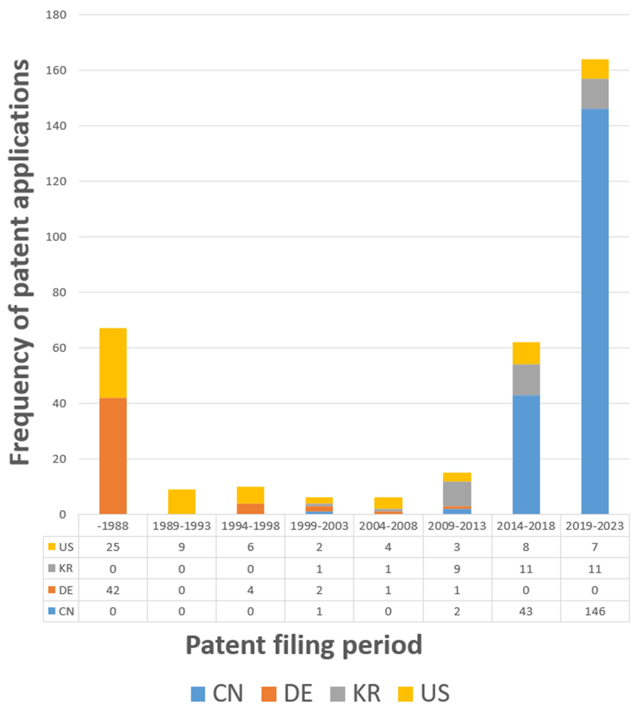 Sustainability 16 06696 g008