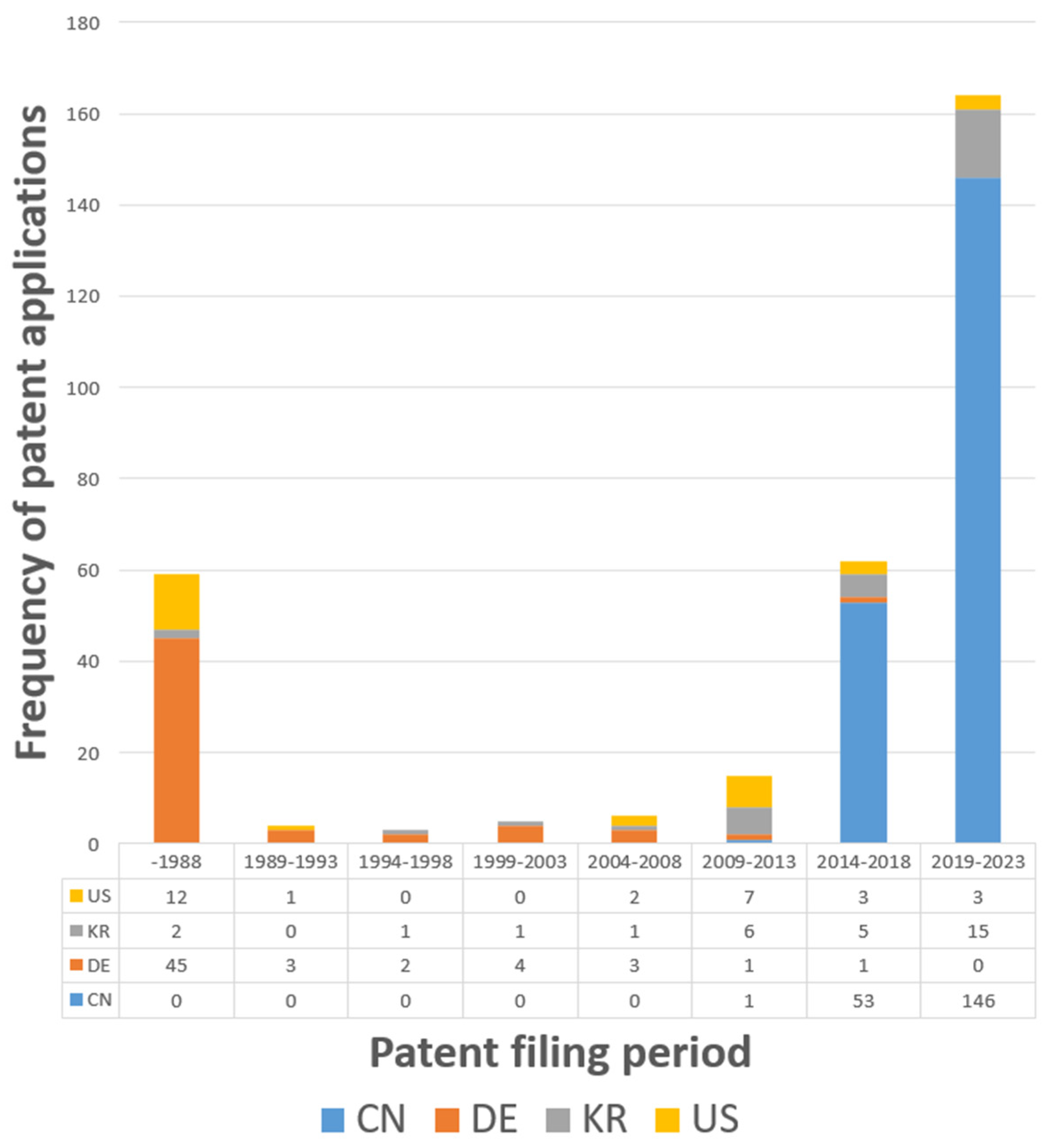 Sustainability 16 06696 g009