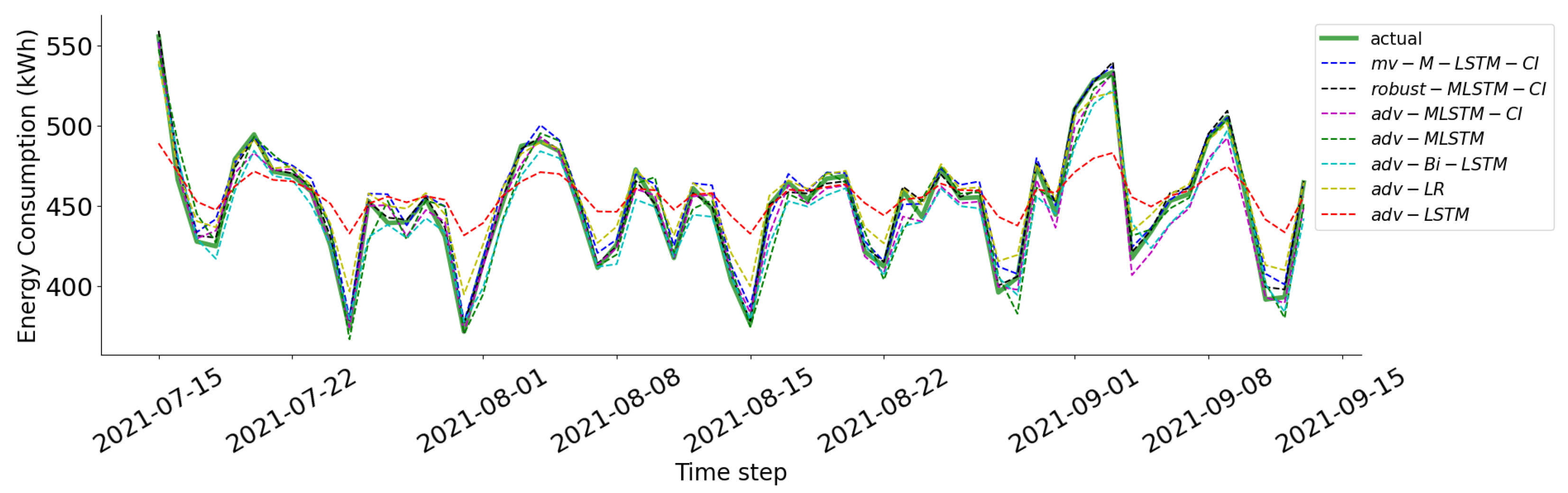 Sustainability 16 06699 g010