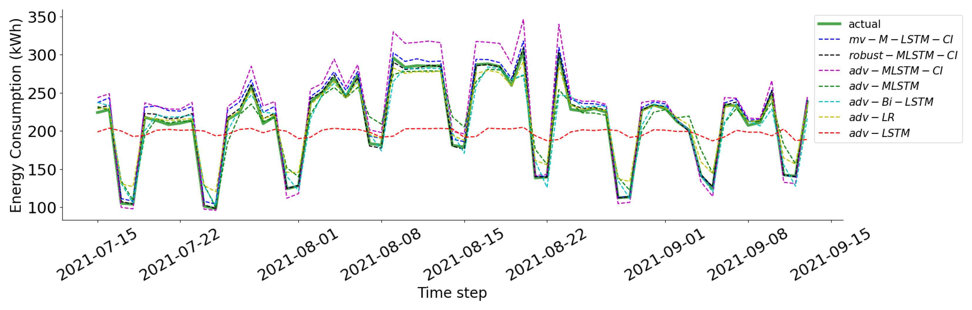 Sustainability 16 06699 g011