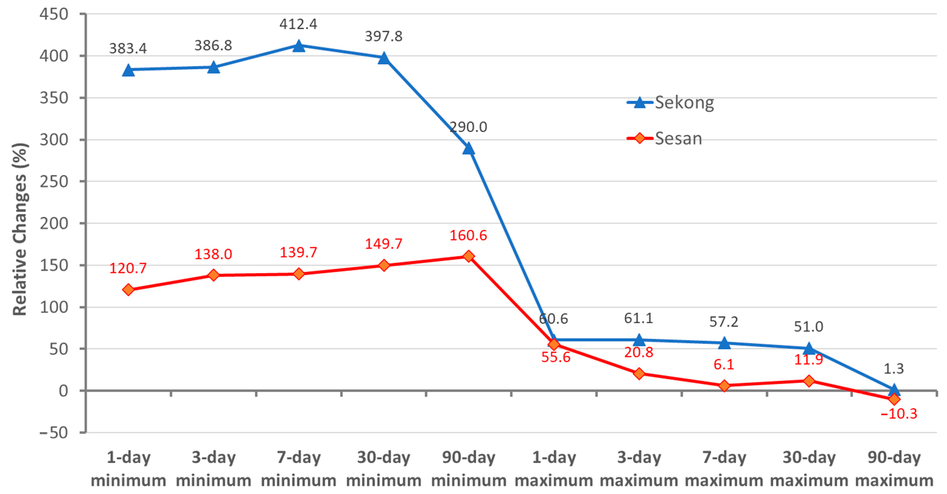 Sustainability 16 06700 g004