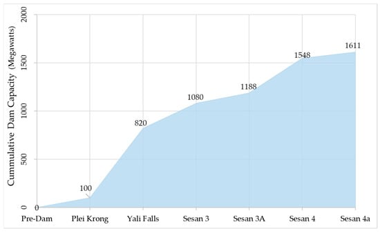 Sustainability 16 06700 g0a3