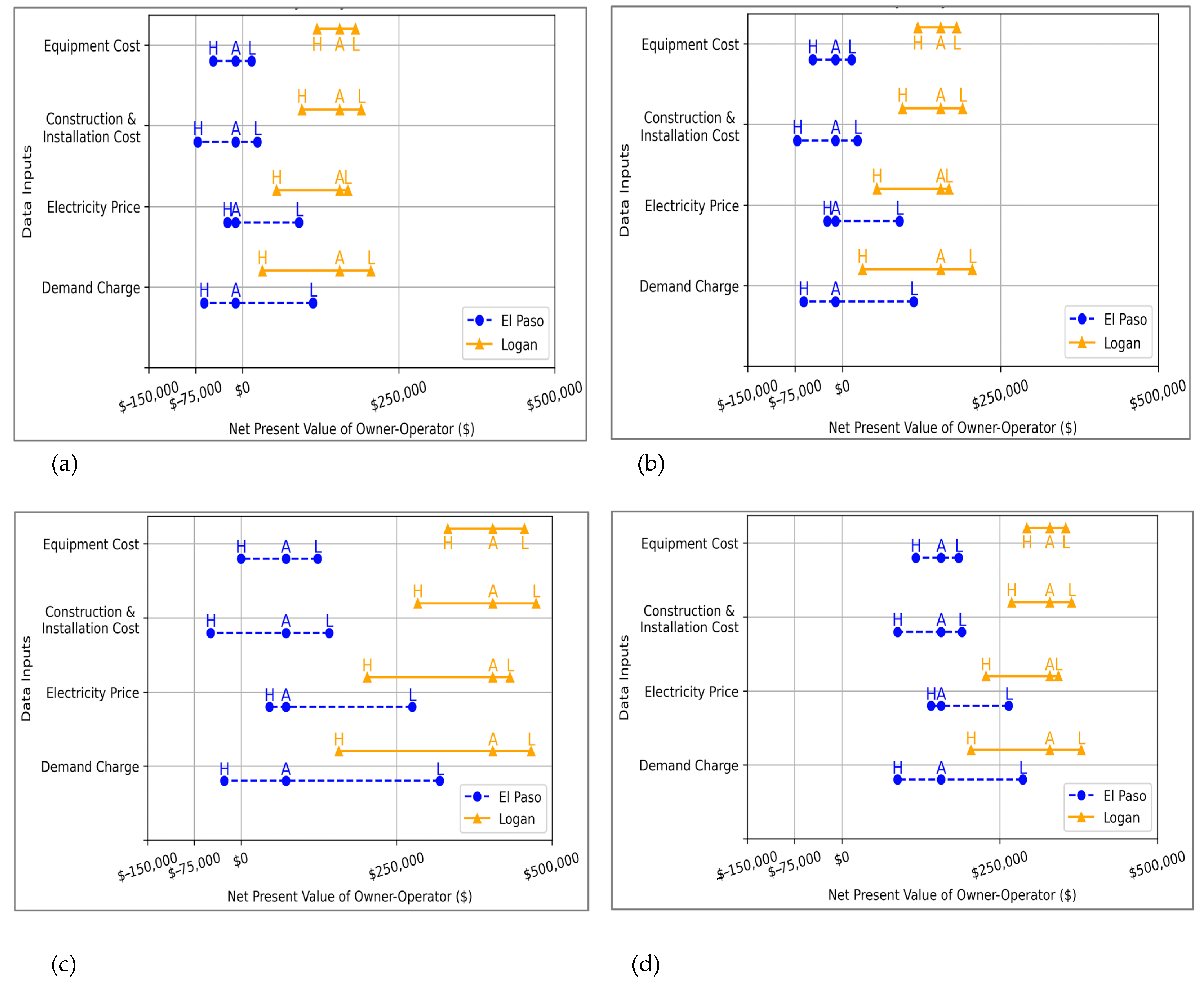 Sustainability 16 06701 g010
