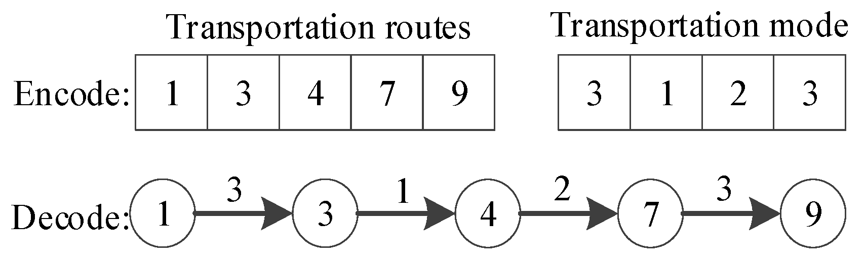 Sustainability 16 06704 g007