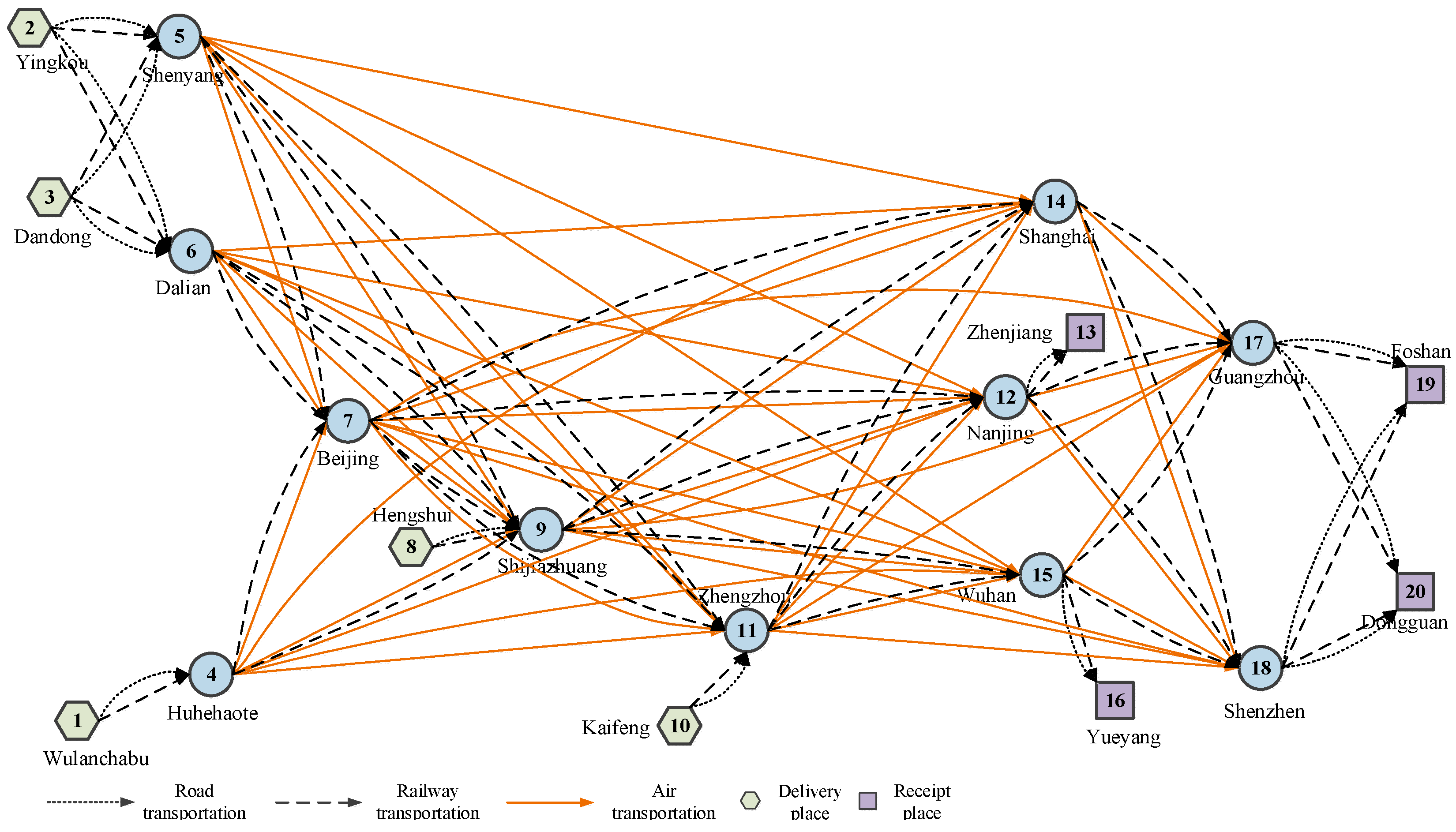 Sustainability 16 06704 g014