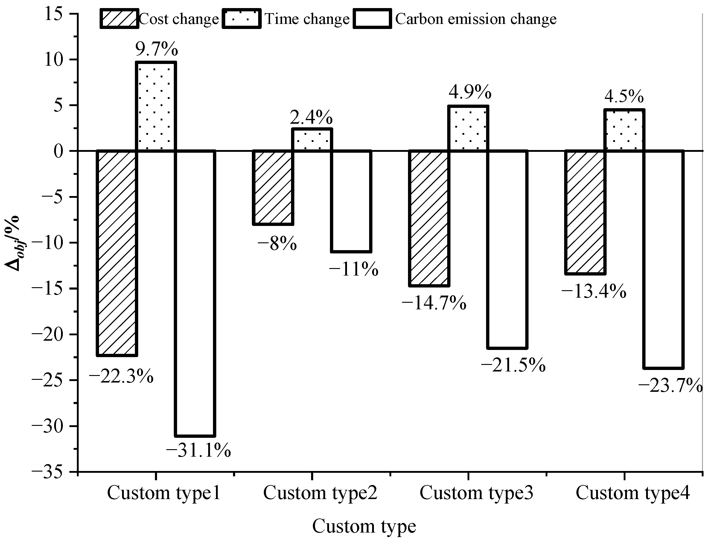 Sustainability 16 06704 g017