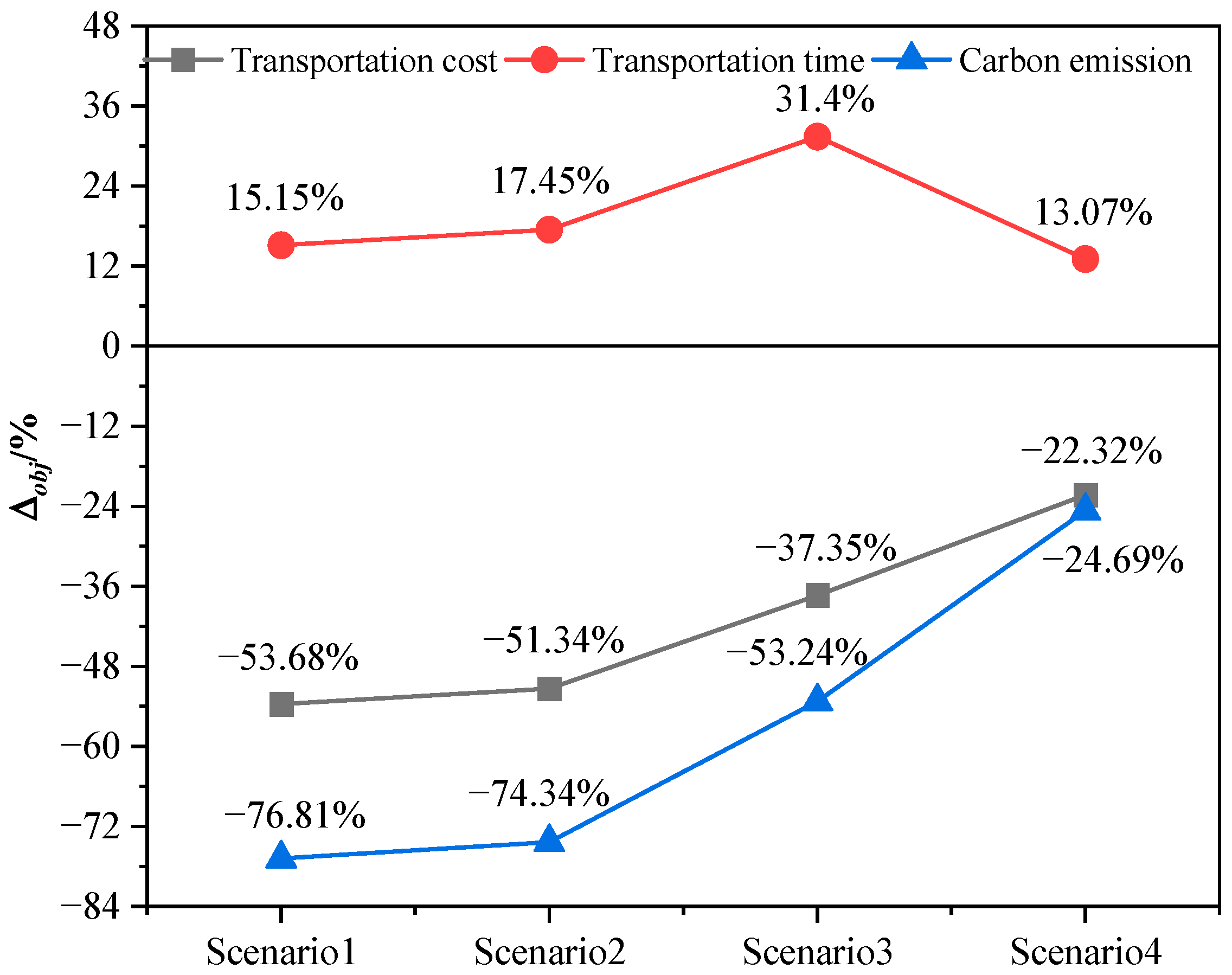 Sustainability 16 06704 g019