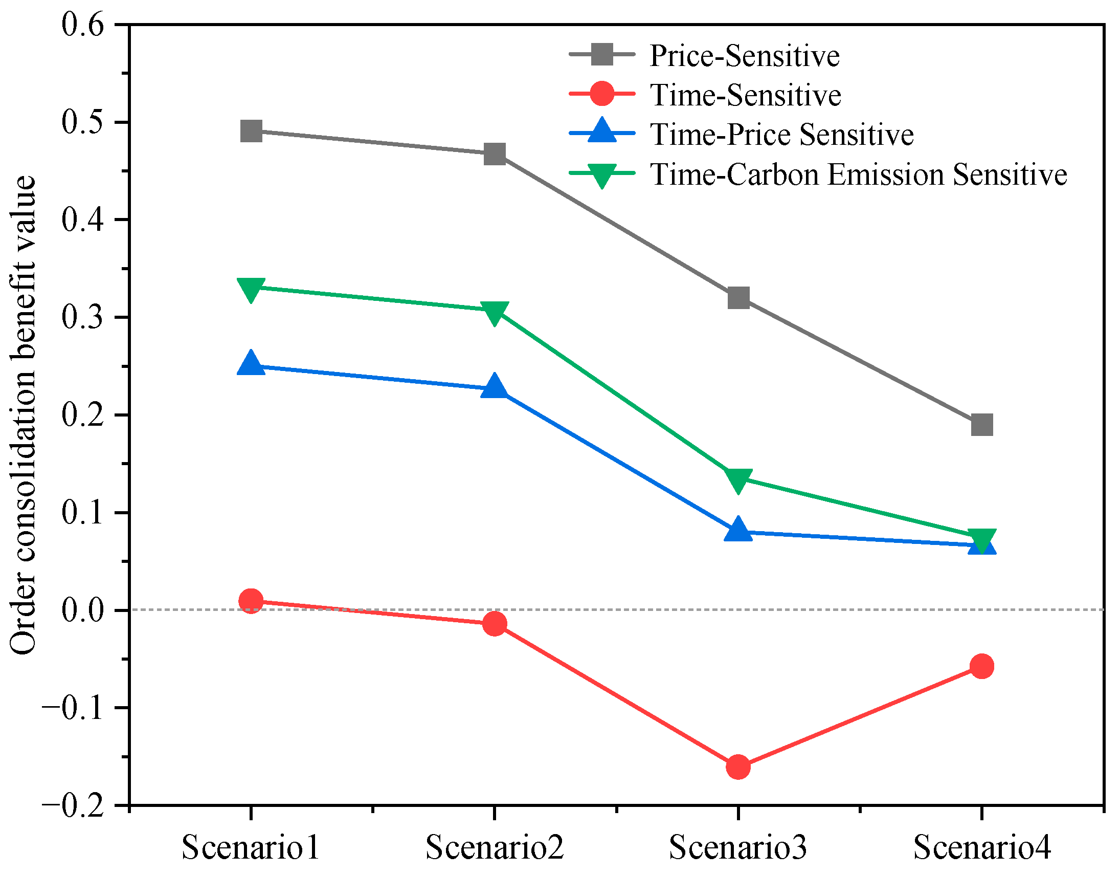 Sustainability 16 06704 g020