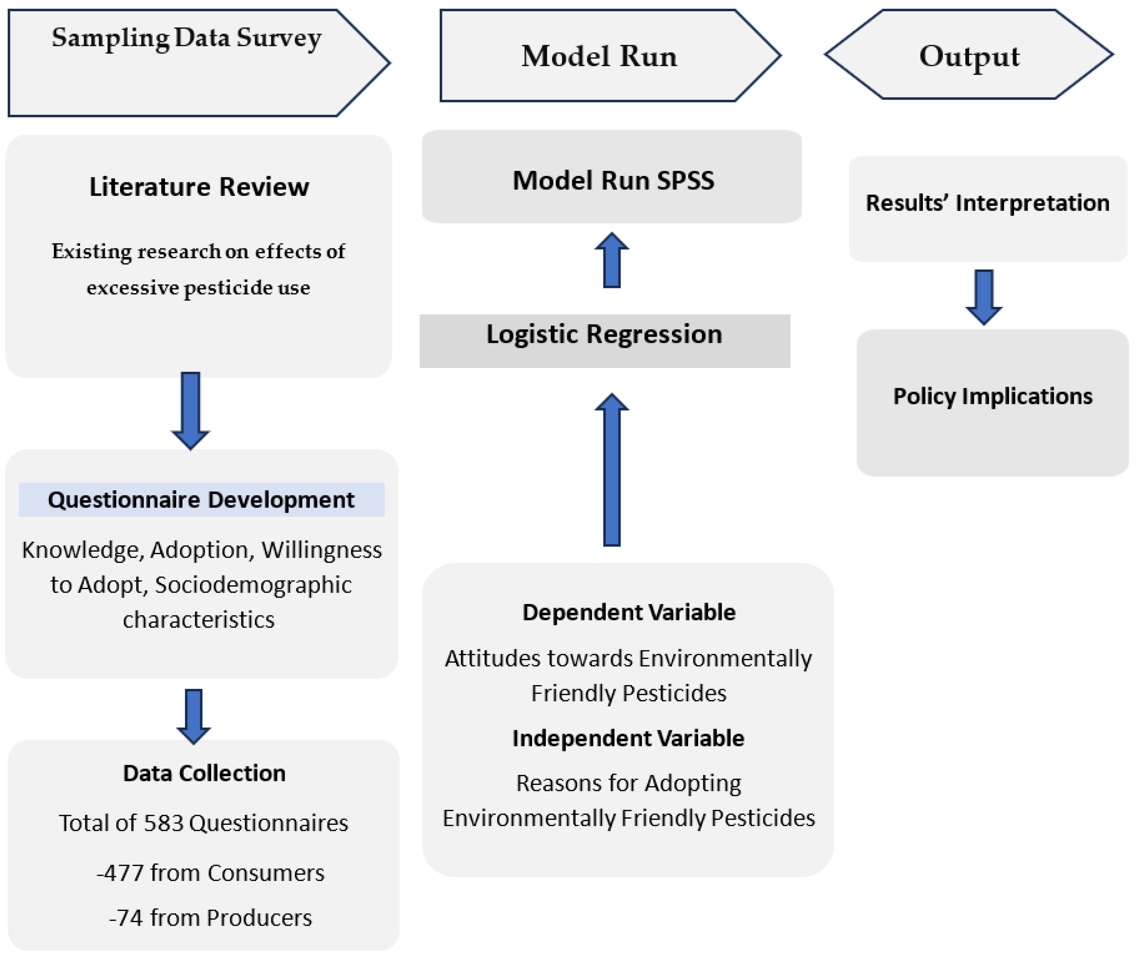 Sustainability 16 06706 g002