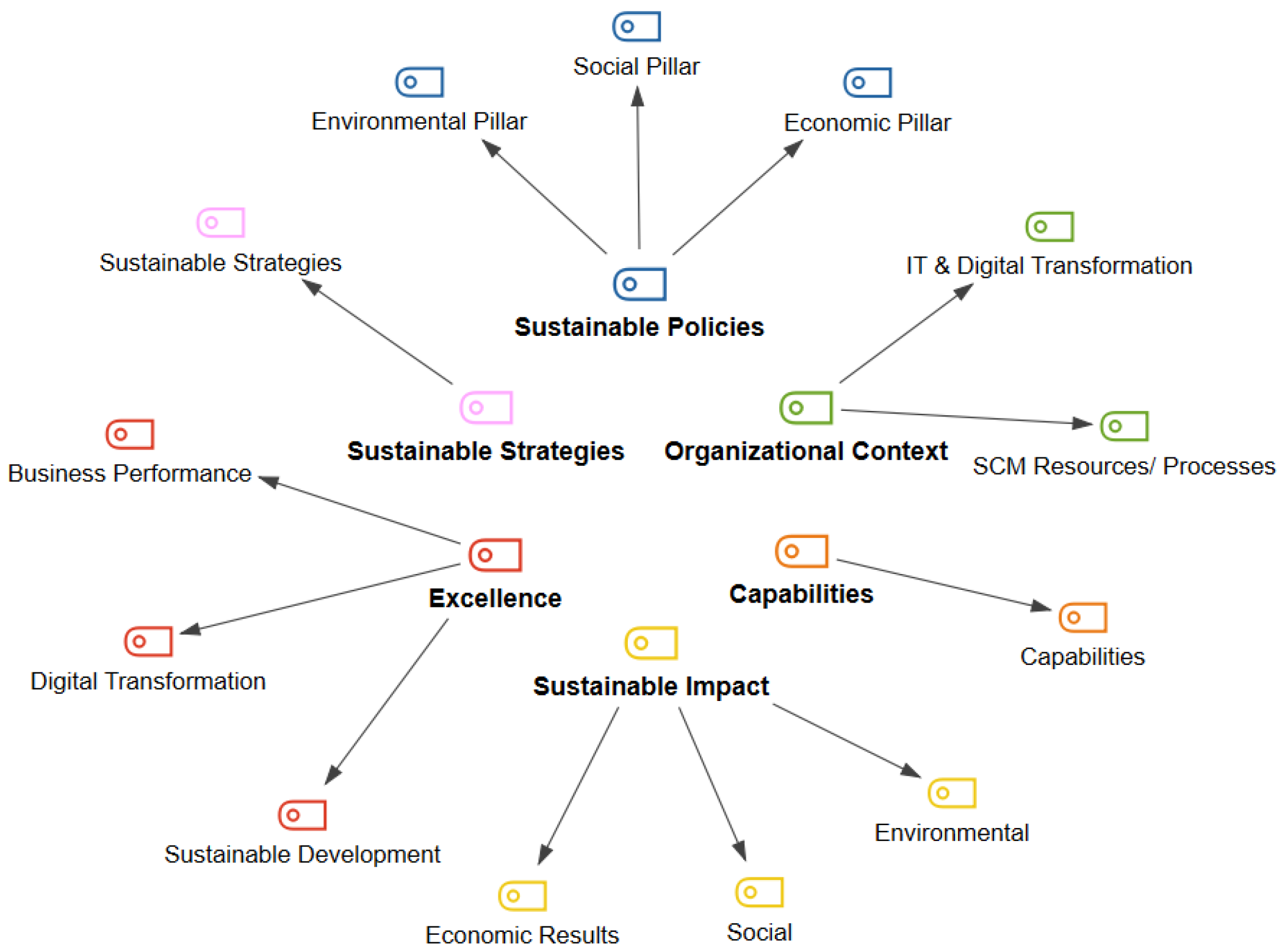 Sustainability 16 06778 g002