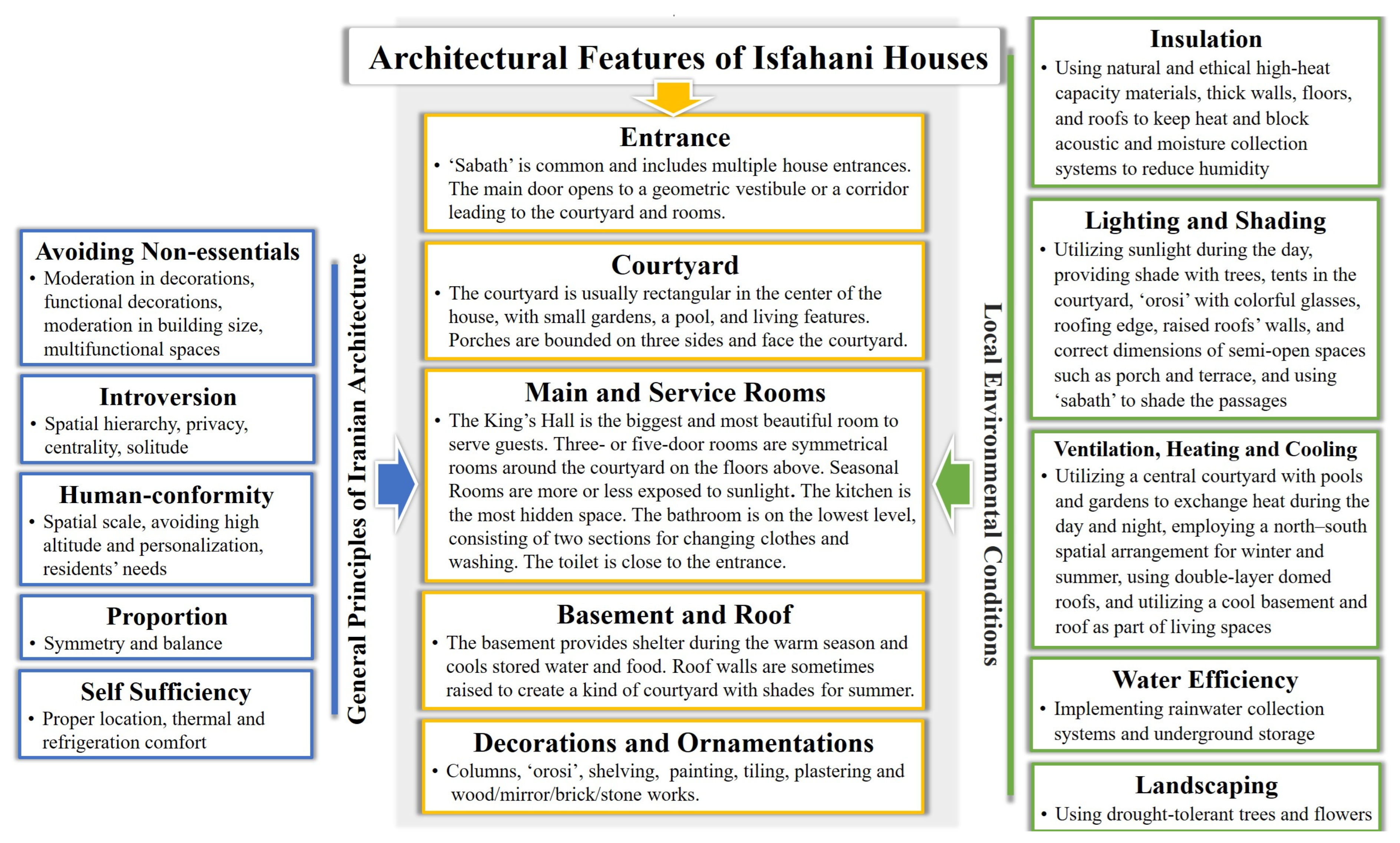 Sustainability 16 06820 g002