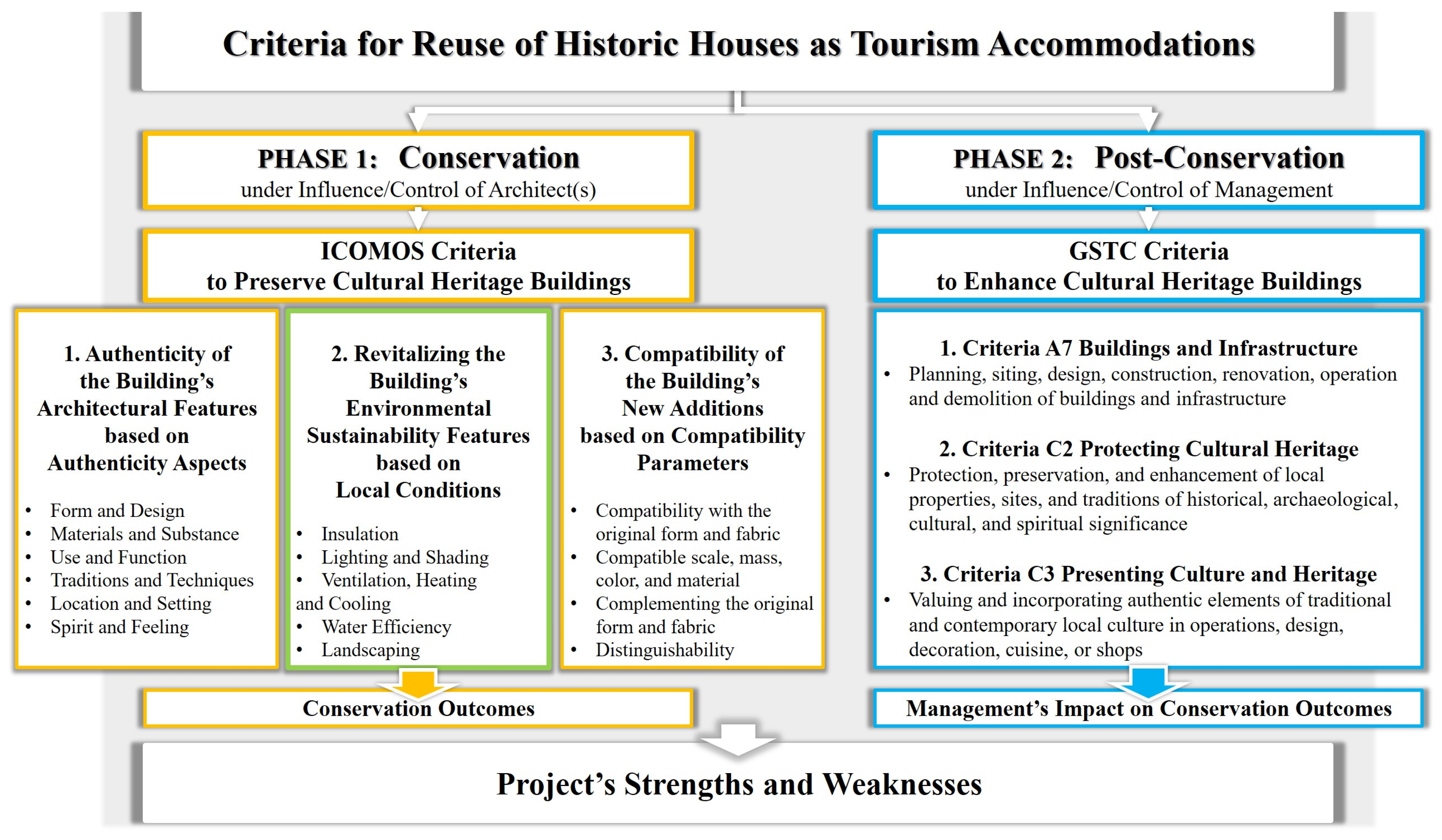 Sustainability 16 06820 g004