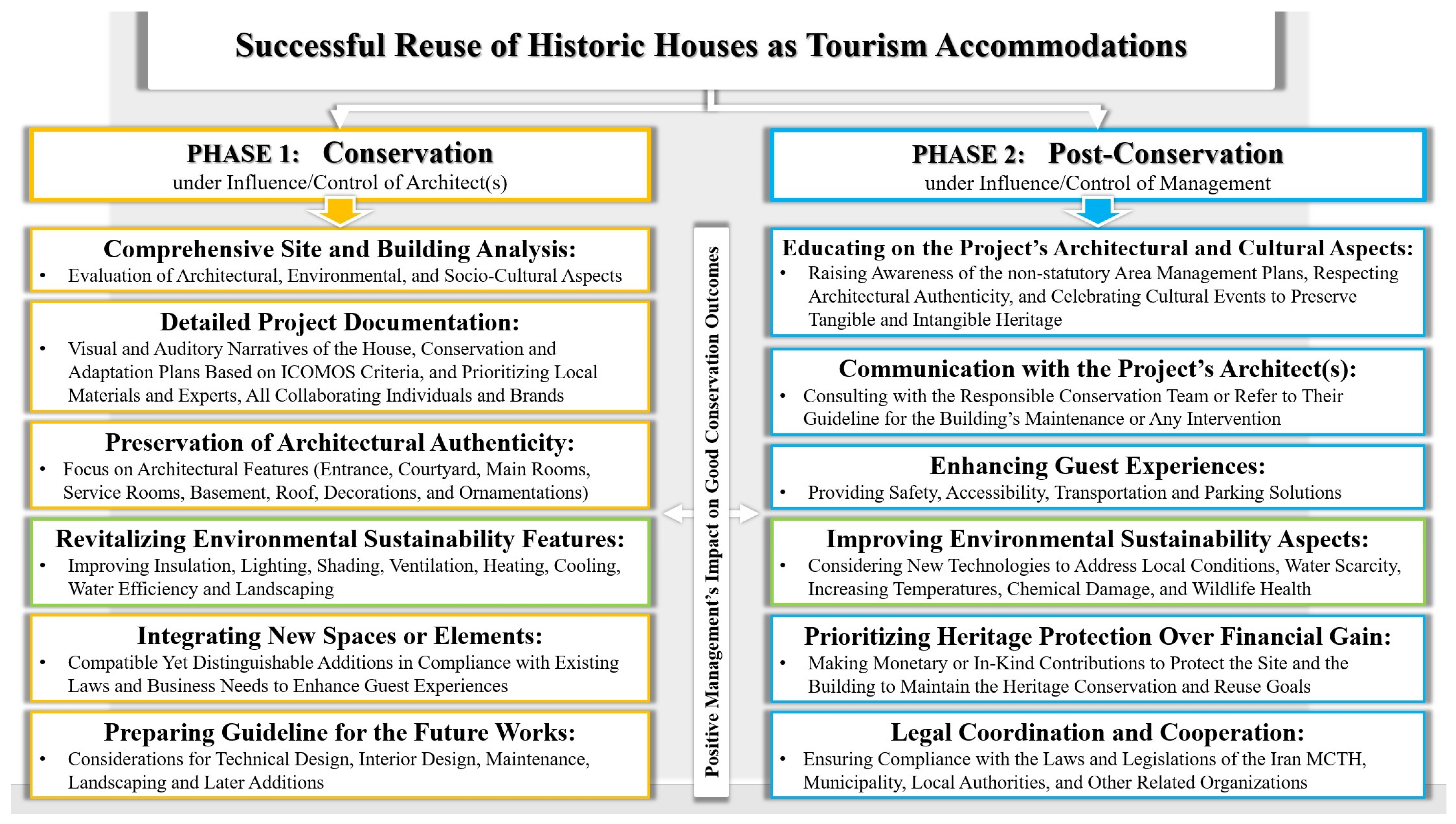 Sustainability 16 06820 g007