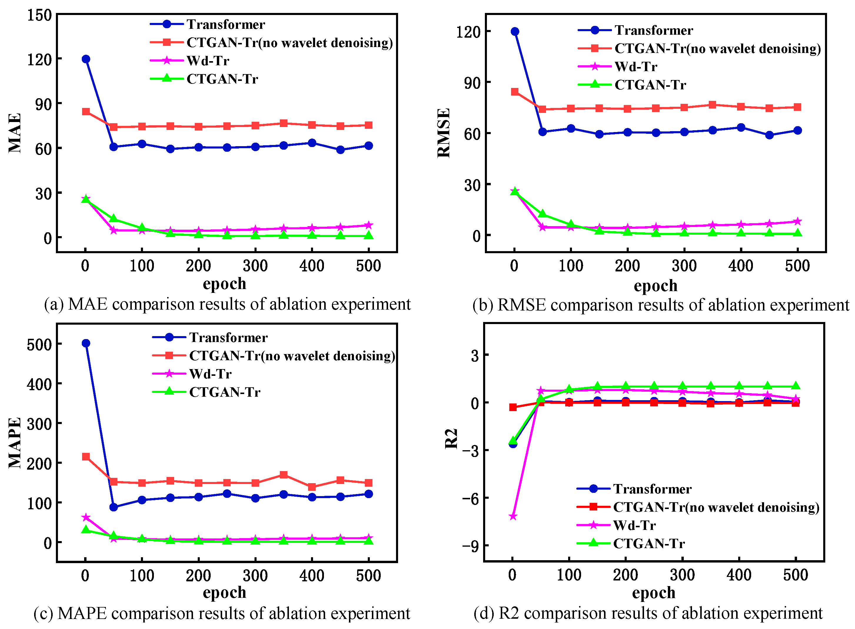 Sustainability 16 06821 g005