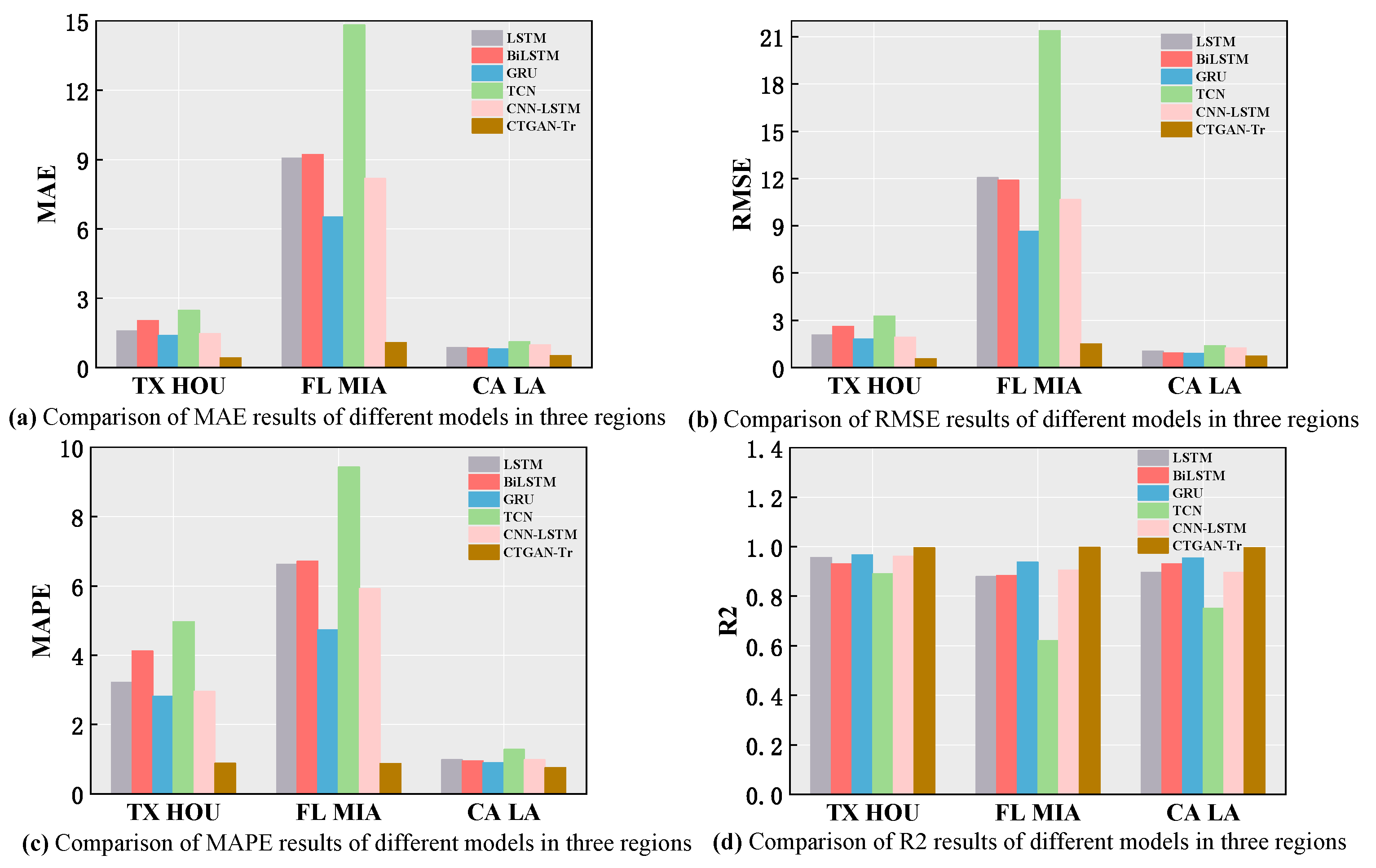 Sustainability 16 06821 g007
