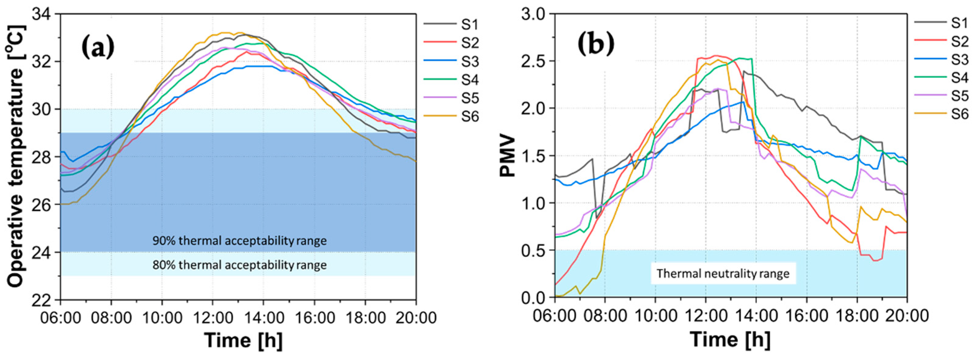 Sustainability 16 06838 g005