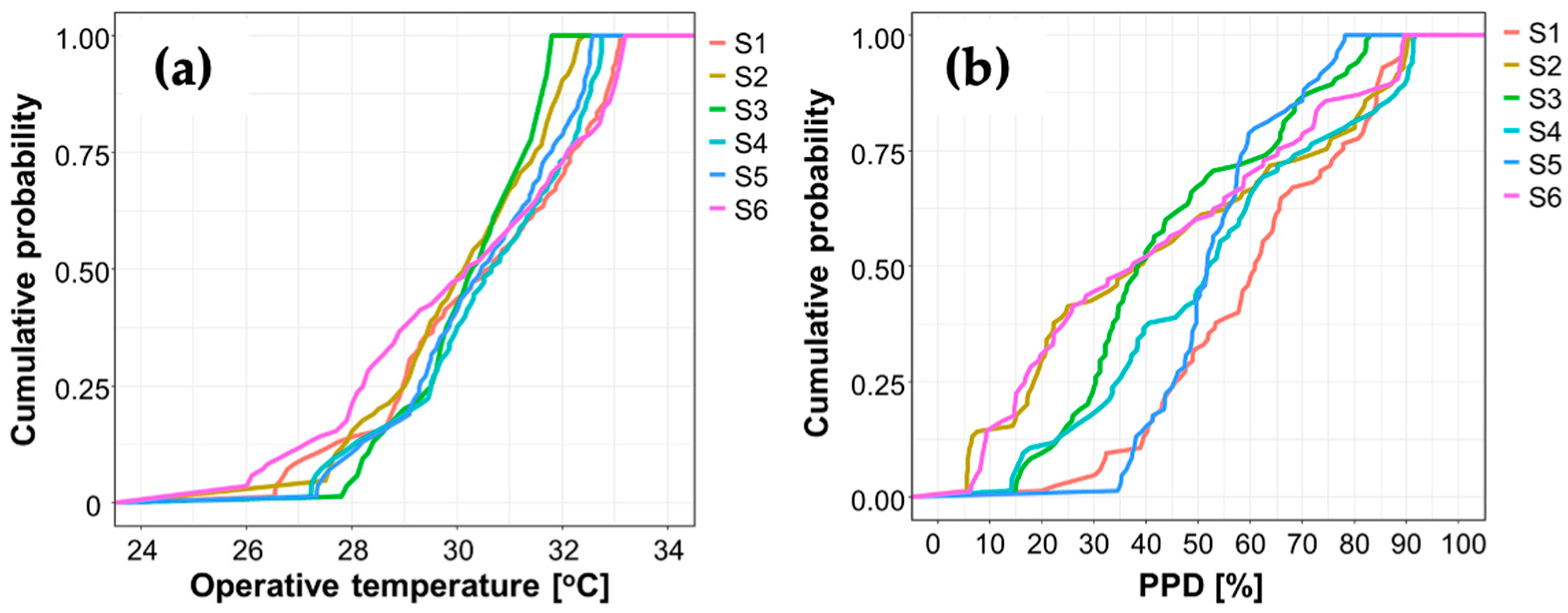 Sustainability 16 06838 g006