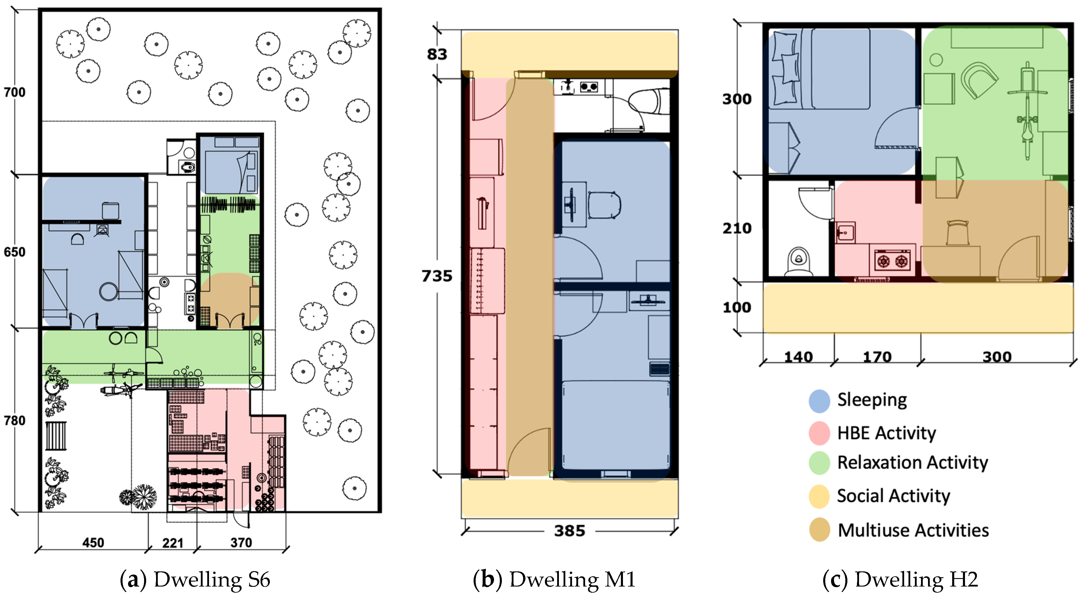 Sustainability 16 06838 g007
