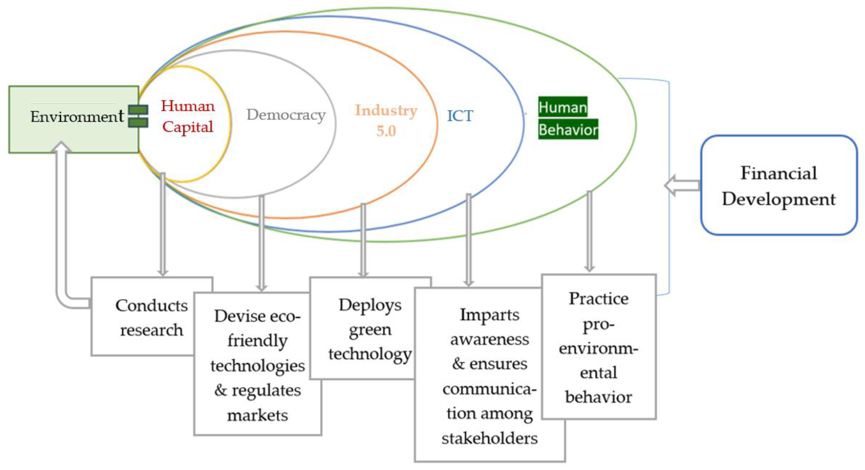 Sustainability 16 06846 g004