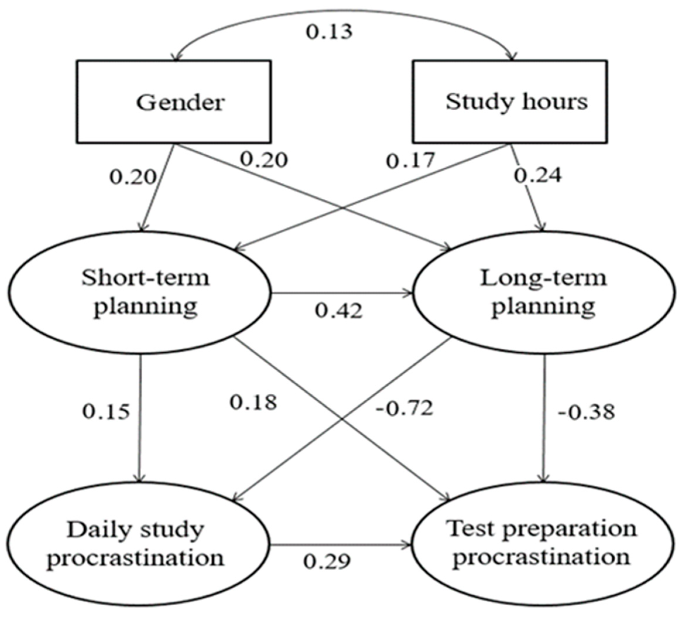 Sustainability 16 06883 g004 Sustainability 16 06883 g004