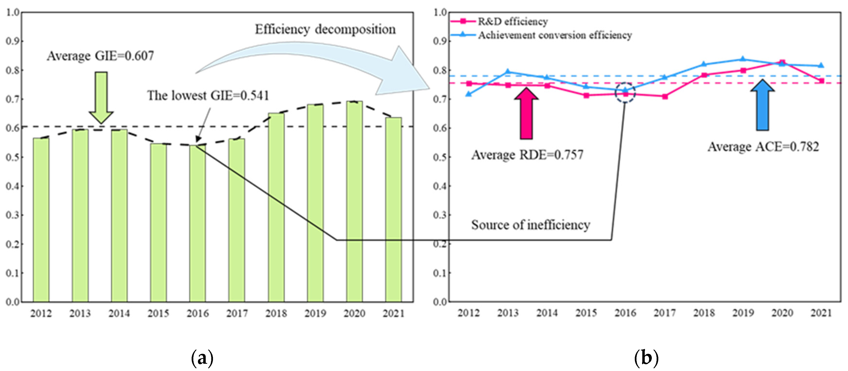 Sustainability 16 06908 g002