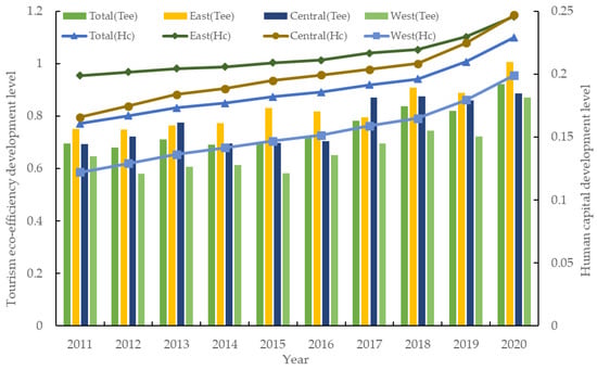 Sustainability 16 06918 g002