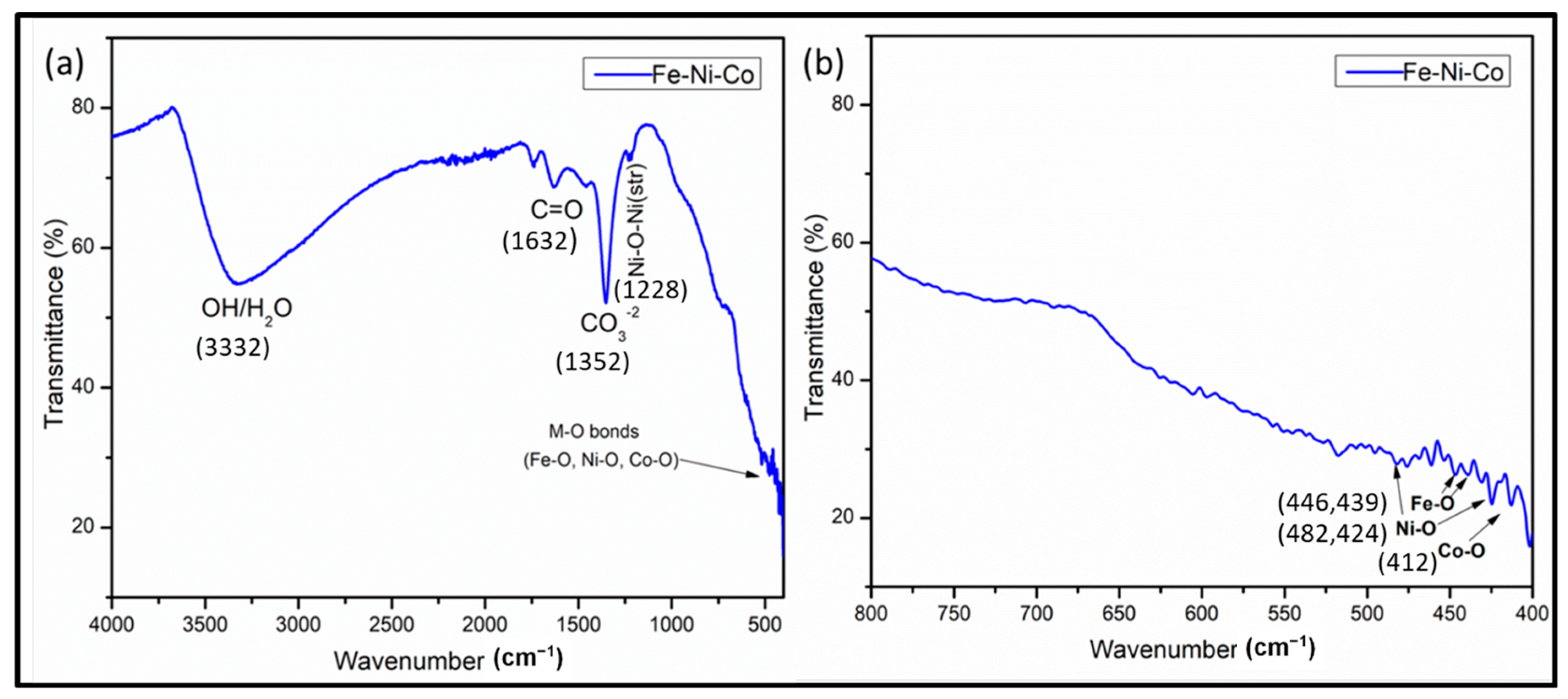 Sustainability 16 06958 g005