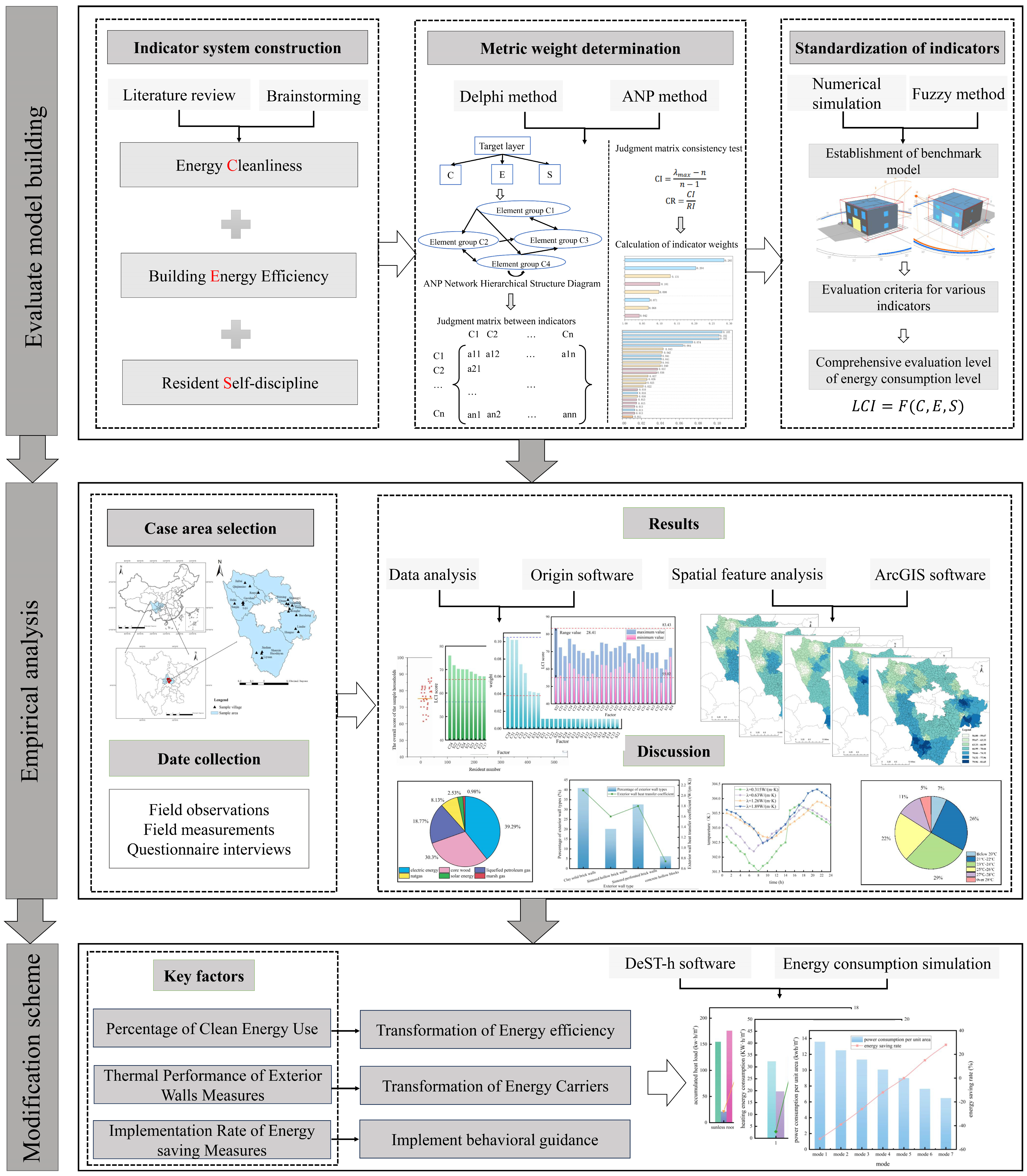 Construction and Case Analysis of a Comprehensive Evaluation System for ...