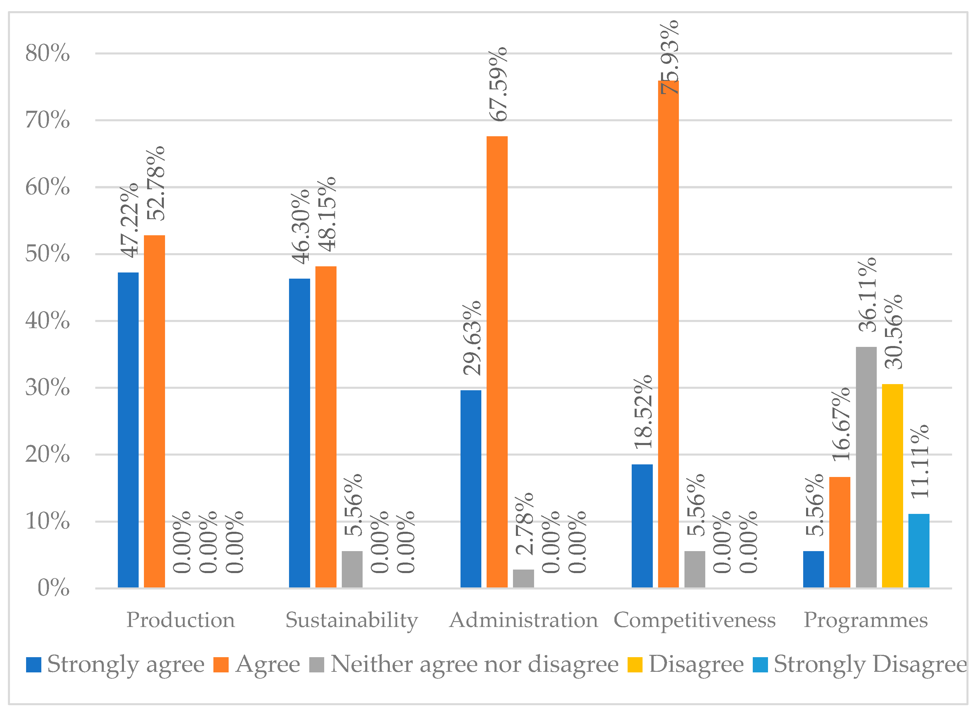 Sustainability 16 06995 g003