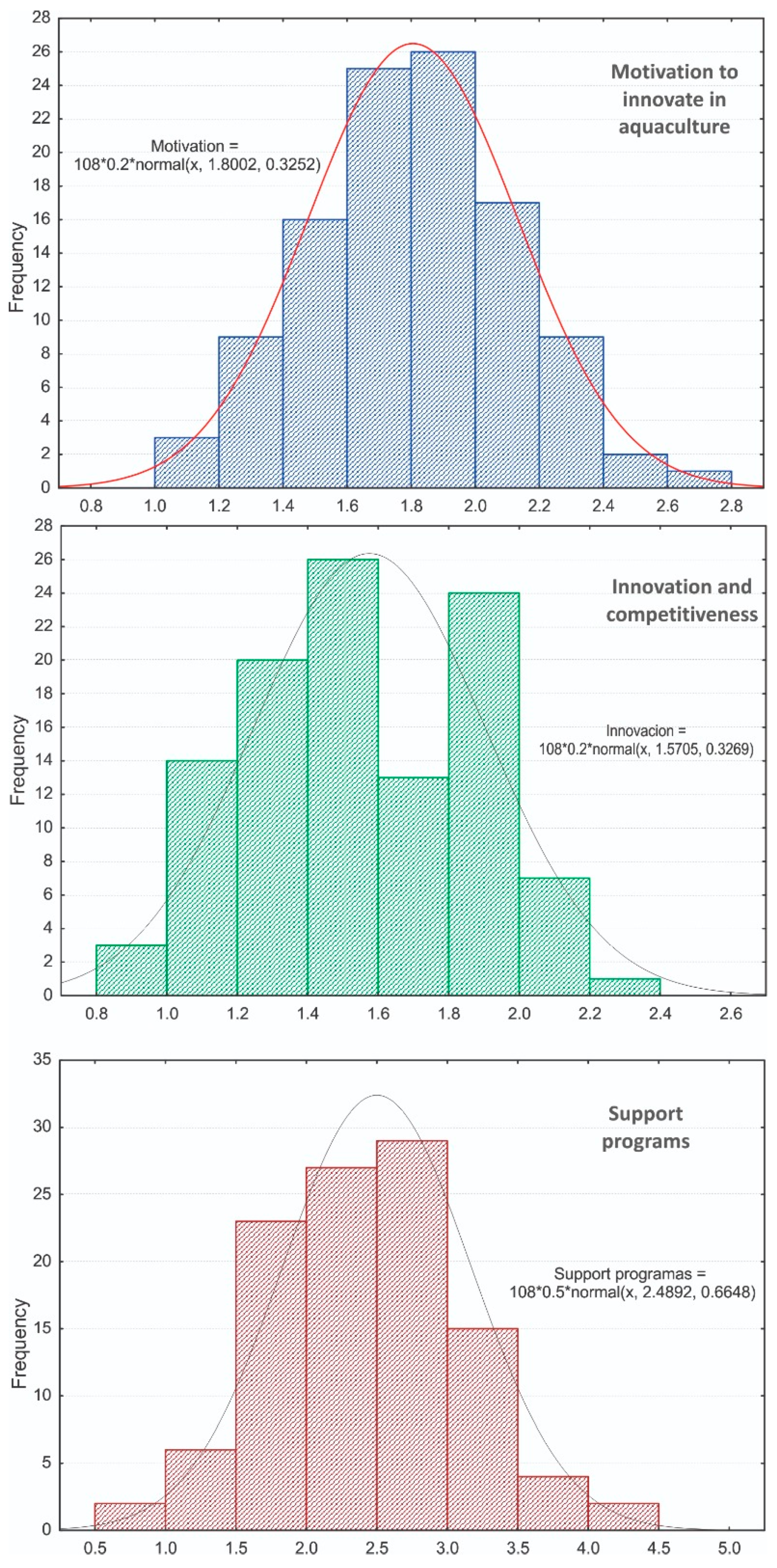Sustainability 16 06995 g005