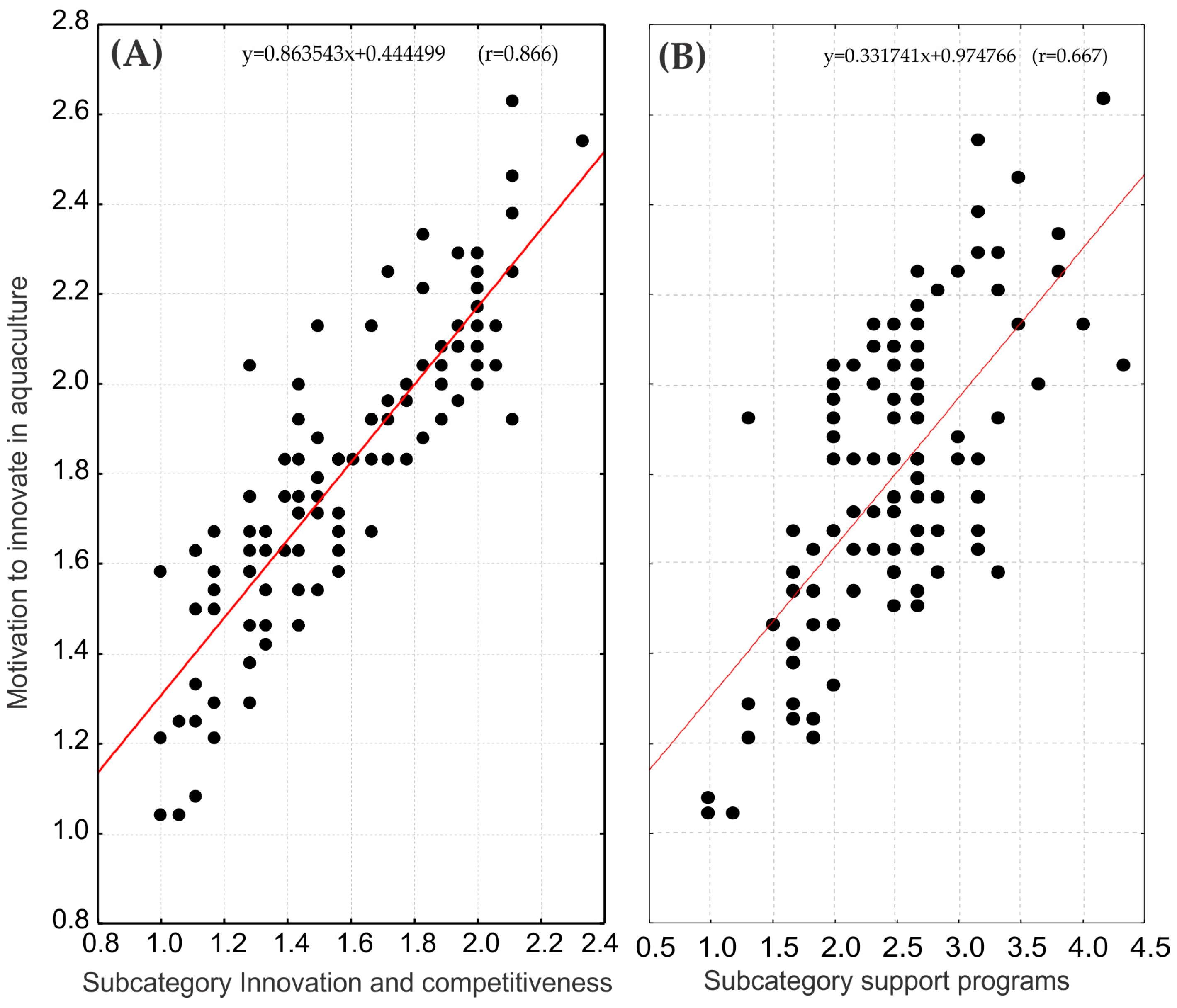 Sustainability 16 06995 g006