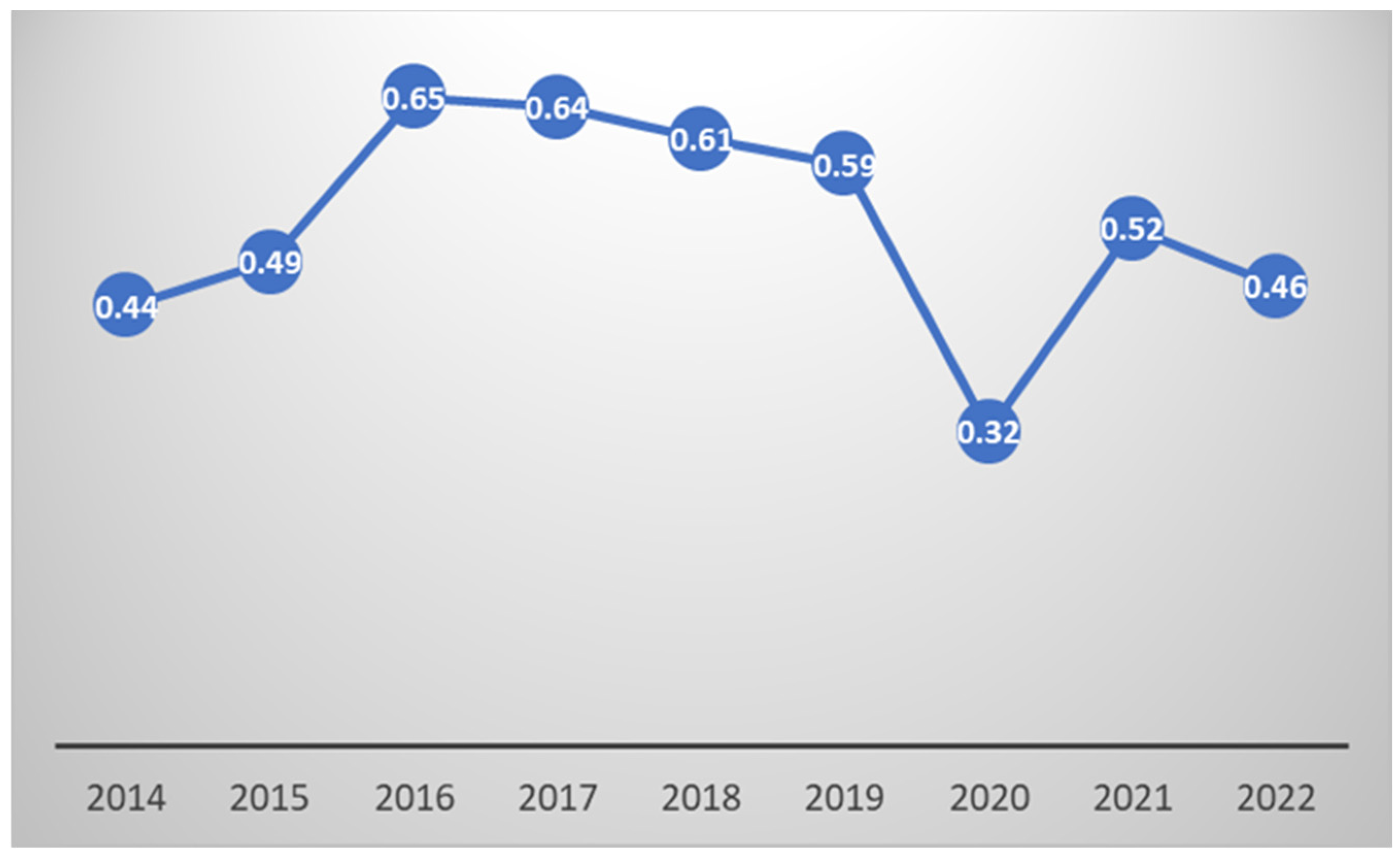 Sustainability 16 07004 g001