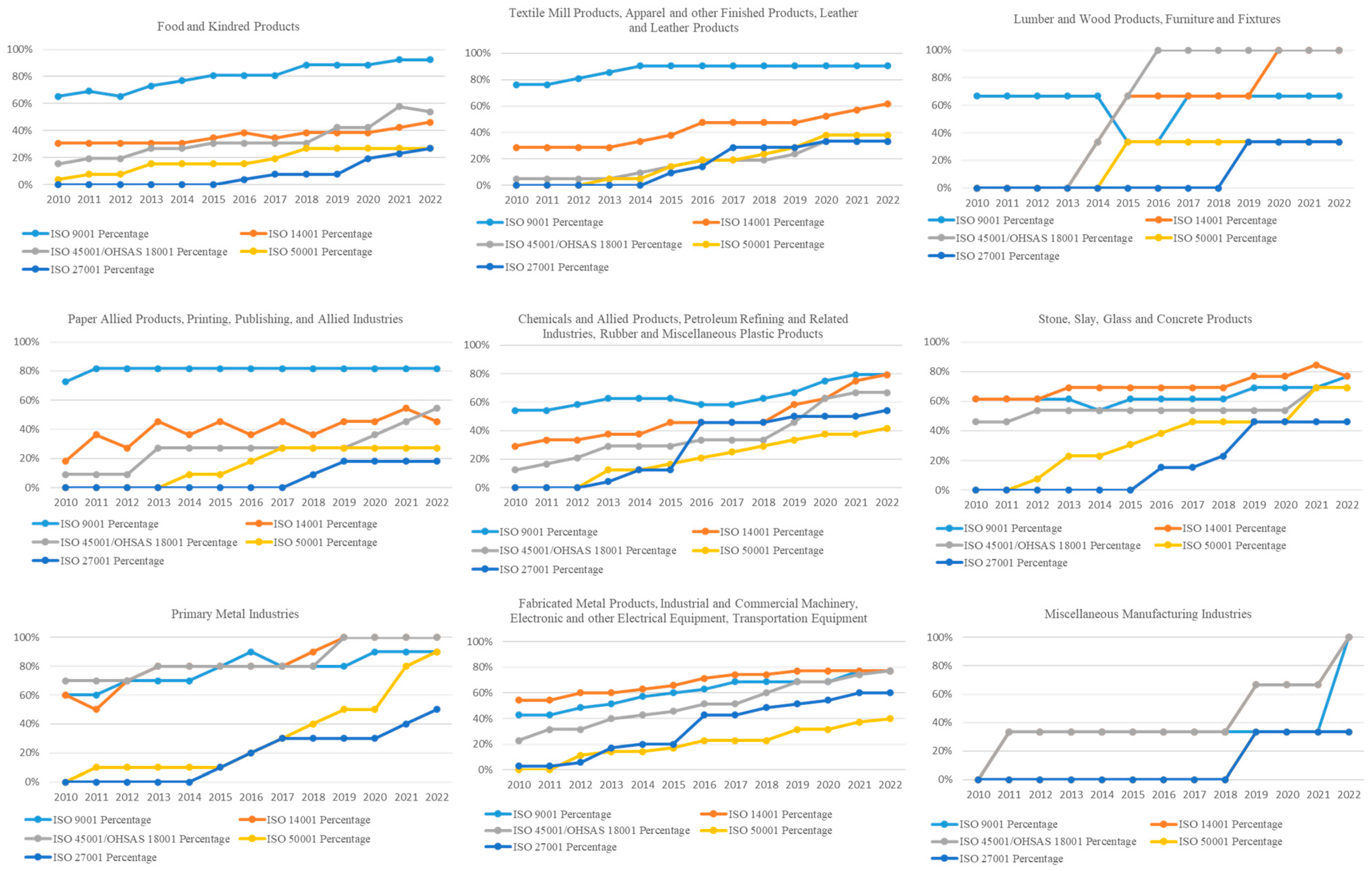 Sustainability 16 07021 g004