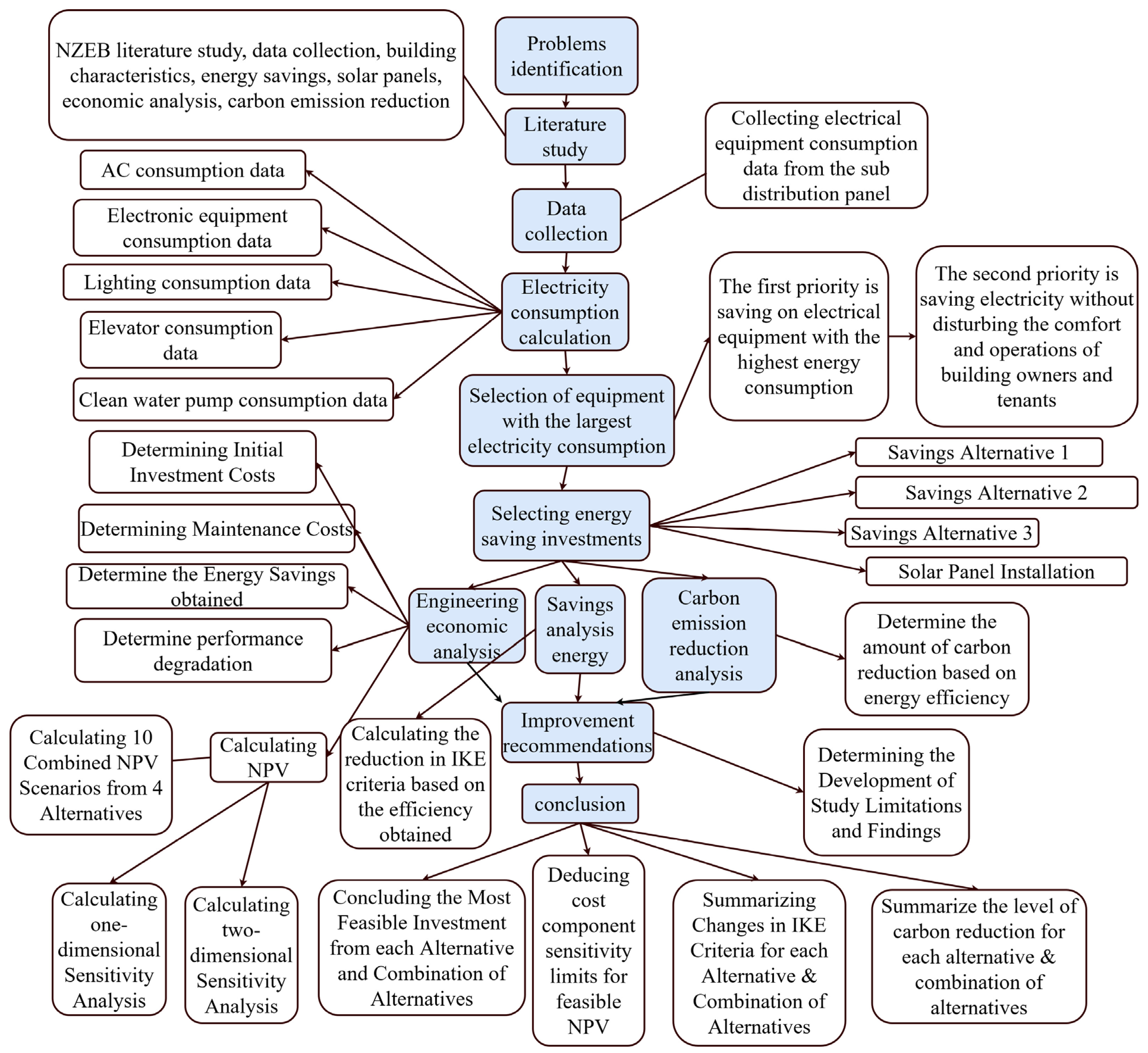Sustainability 16 07027 g001