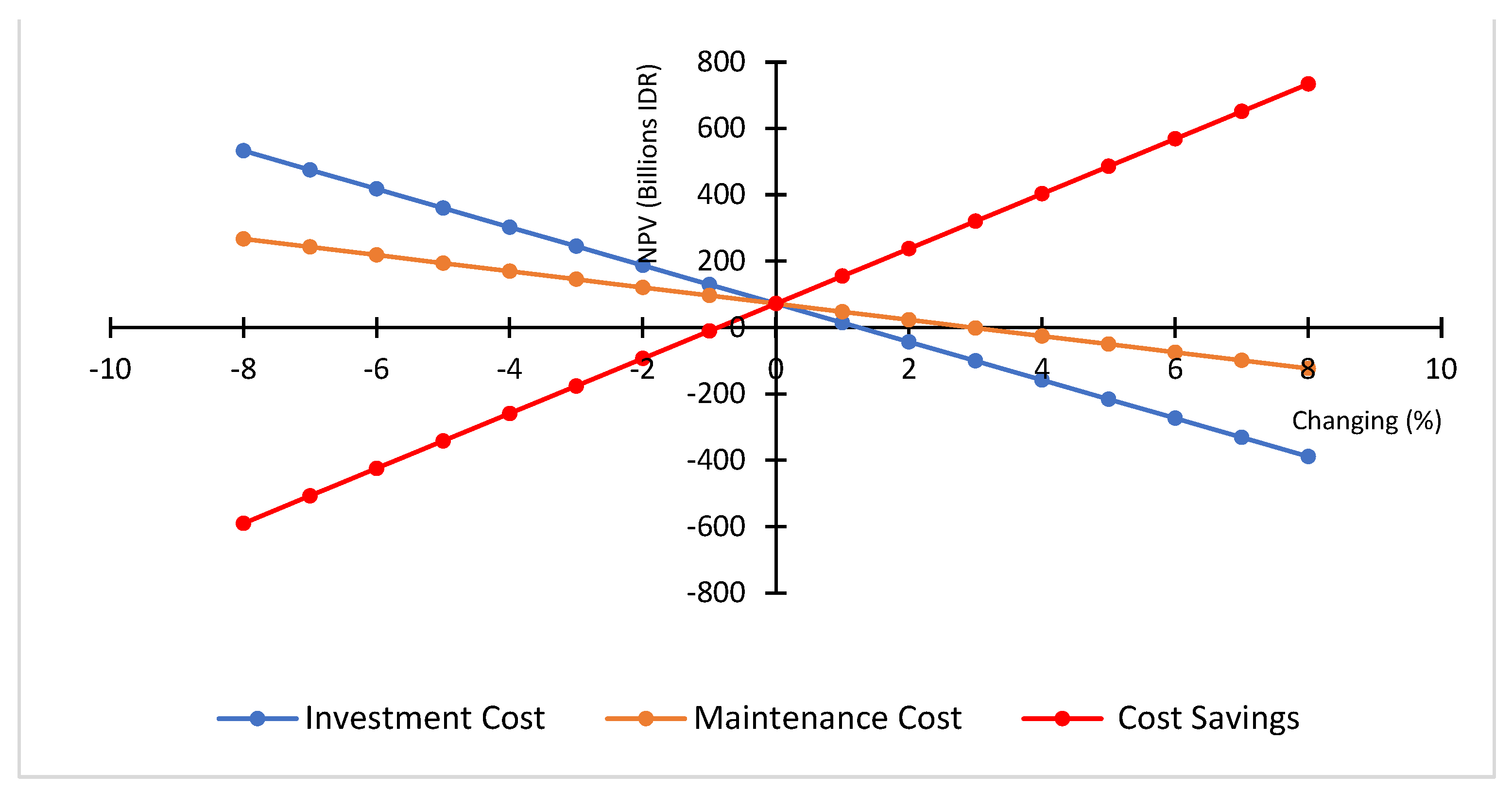 Sustainability 16 07027 g007