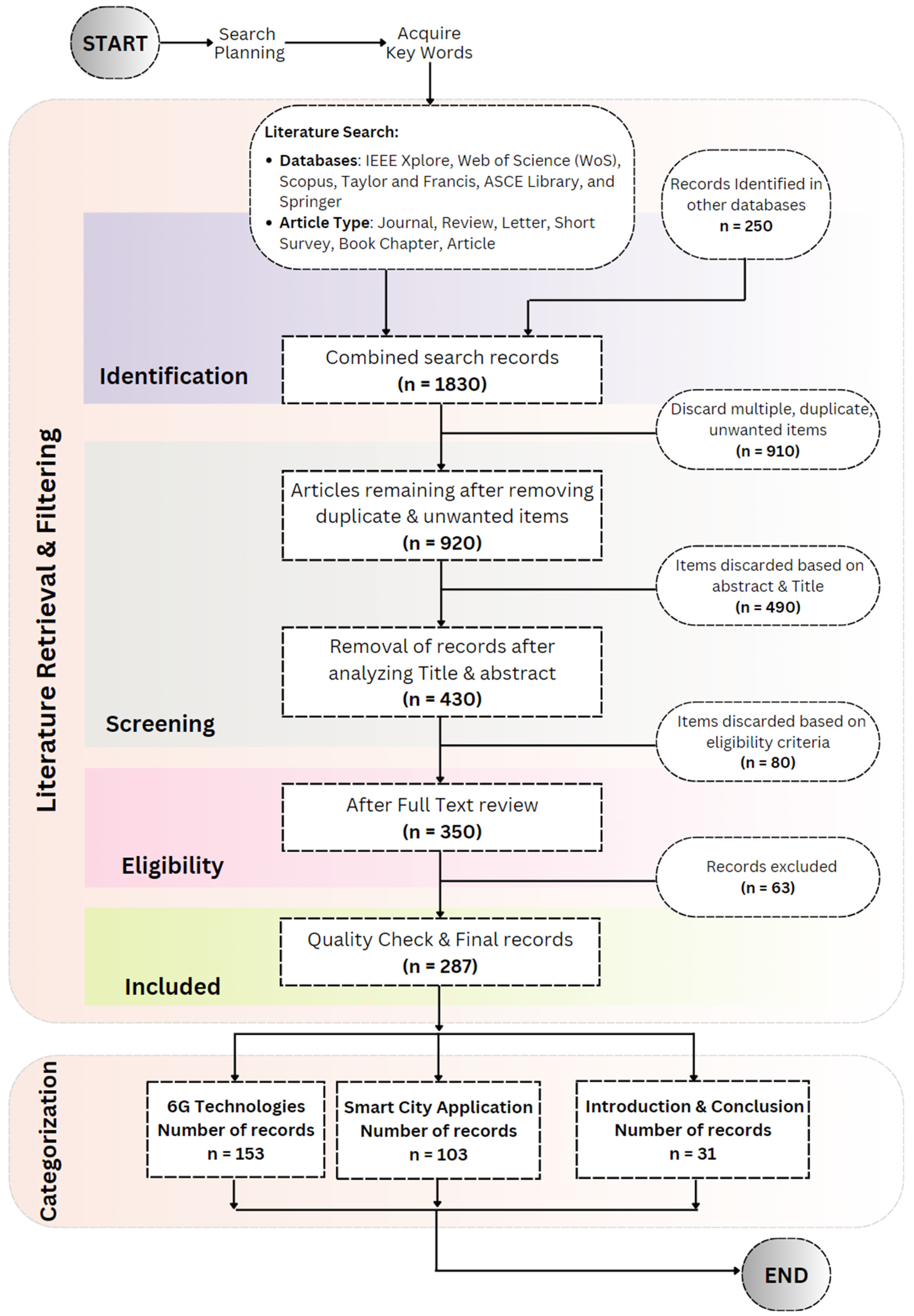 Sustainability 16 07039 g002