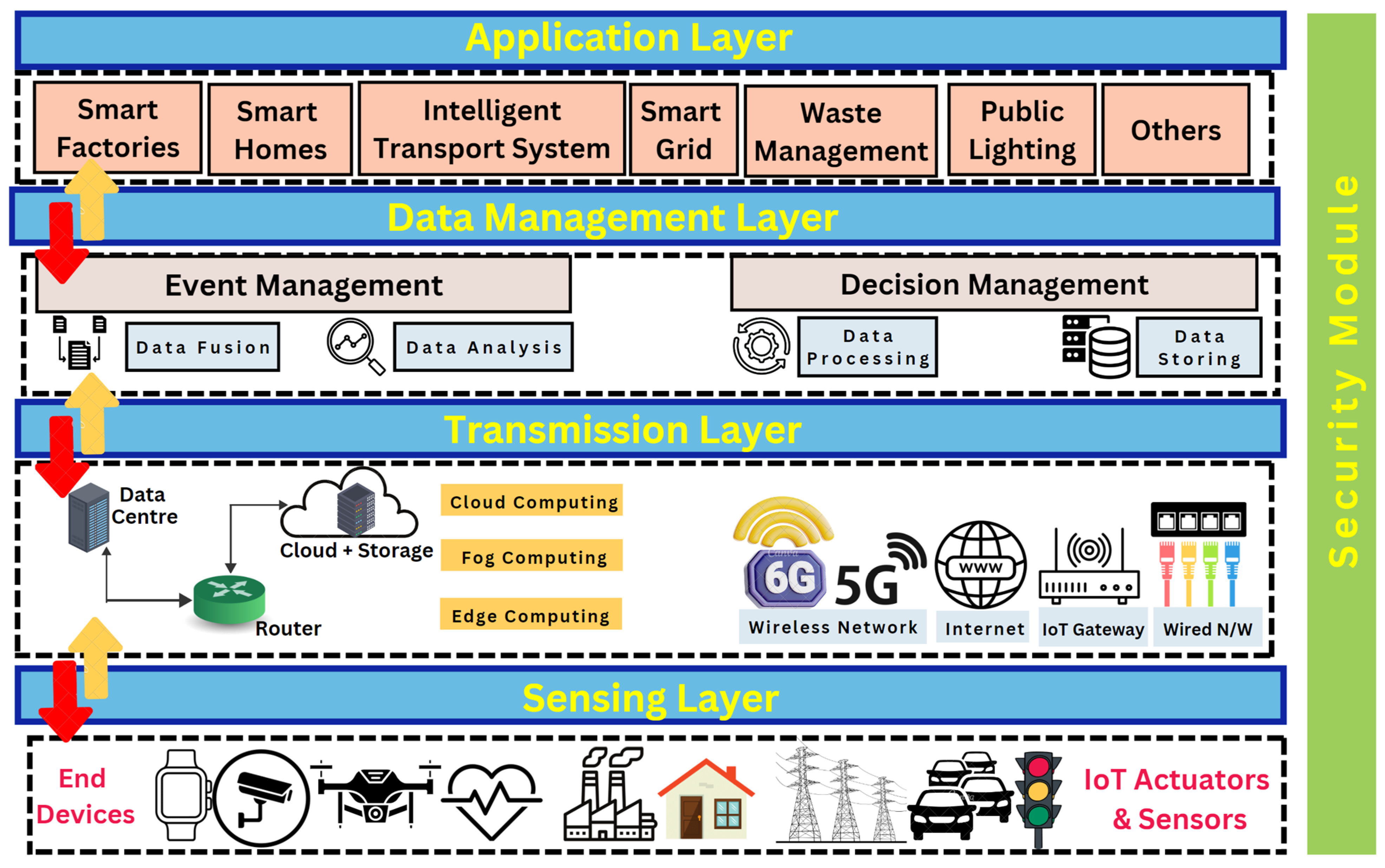 Sustainability 16 07039 g003