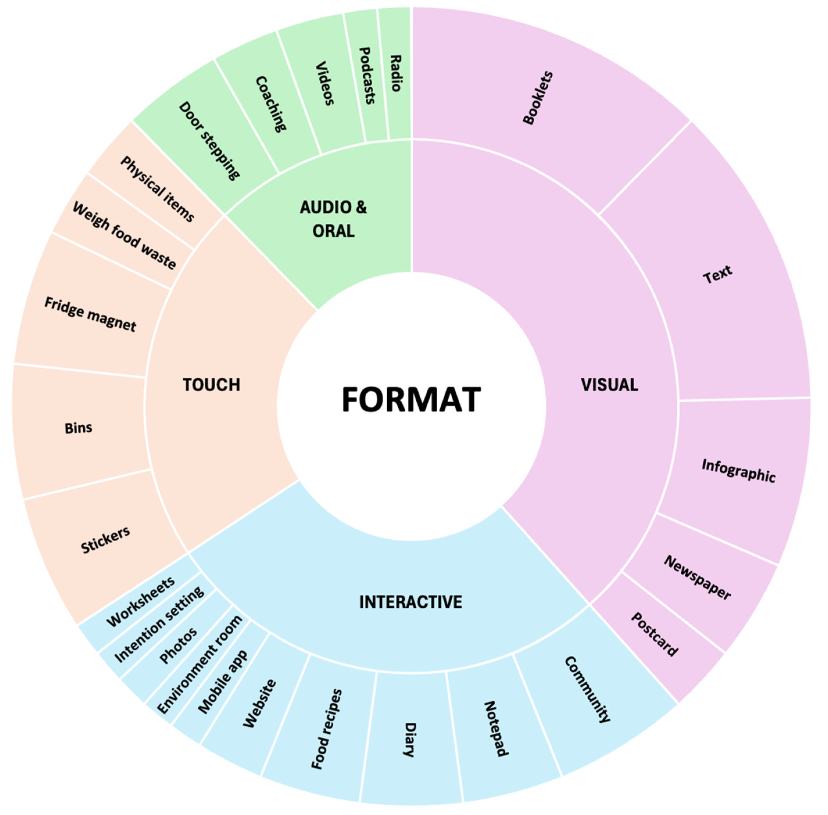 Sustainability 16 07043 g001