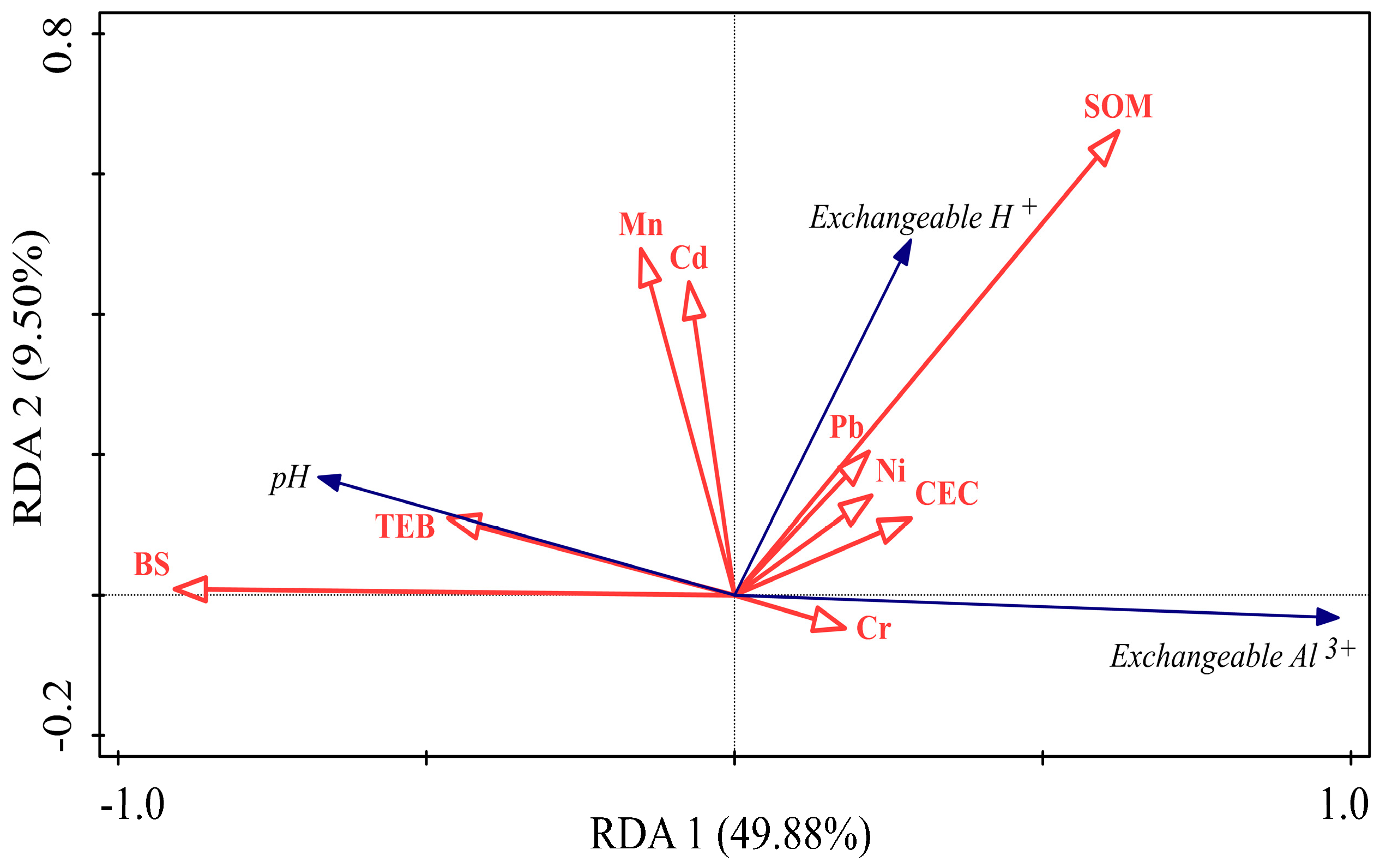 Sustainability 16 07051 g010